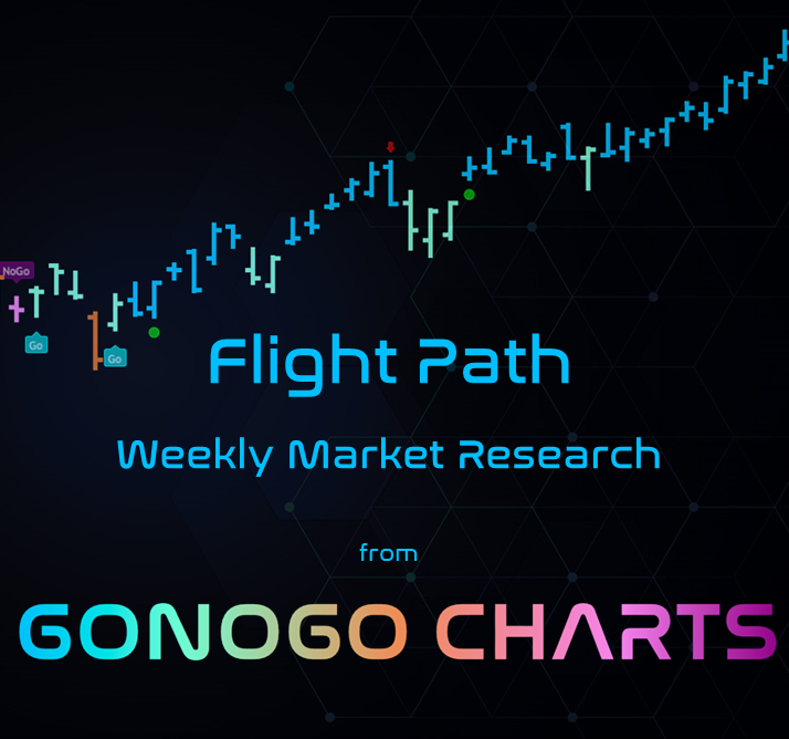 Equity Prices Continue to Rally from Low in “NoGo”, Discretion Advised!