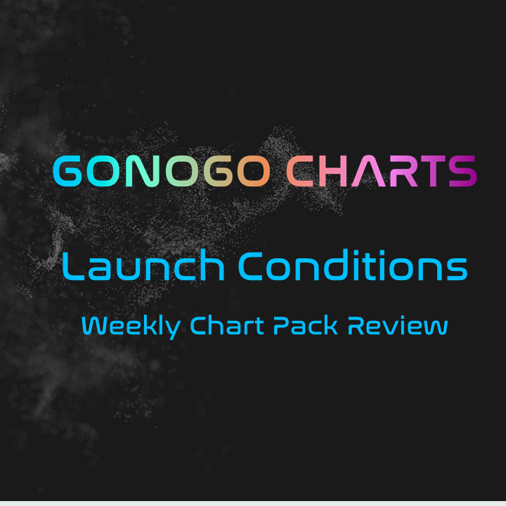 CHART PACK REVIEW FOR THE WEEK ENDING April 26th, 2025