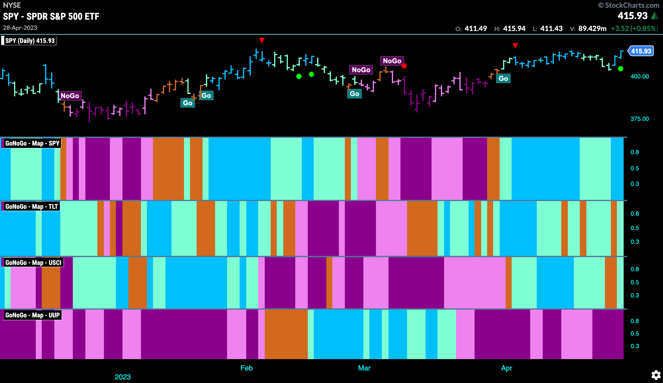 Asset Class map 0429