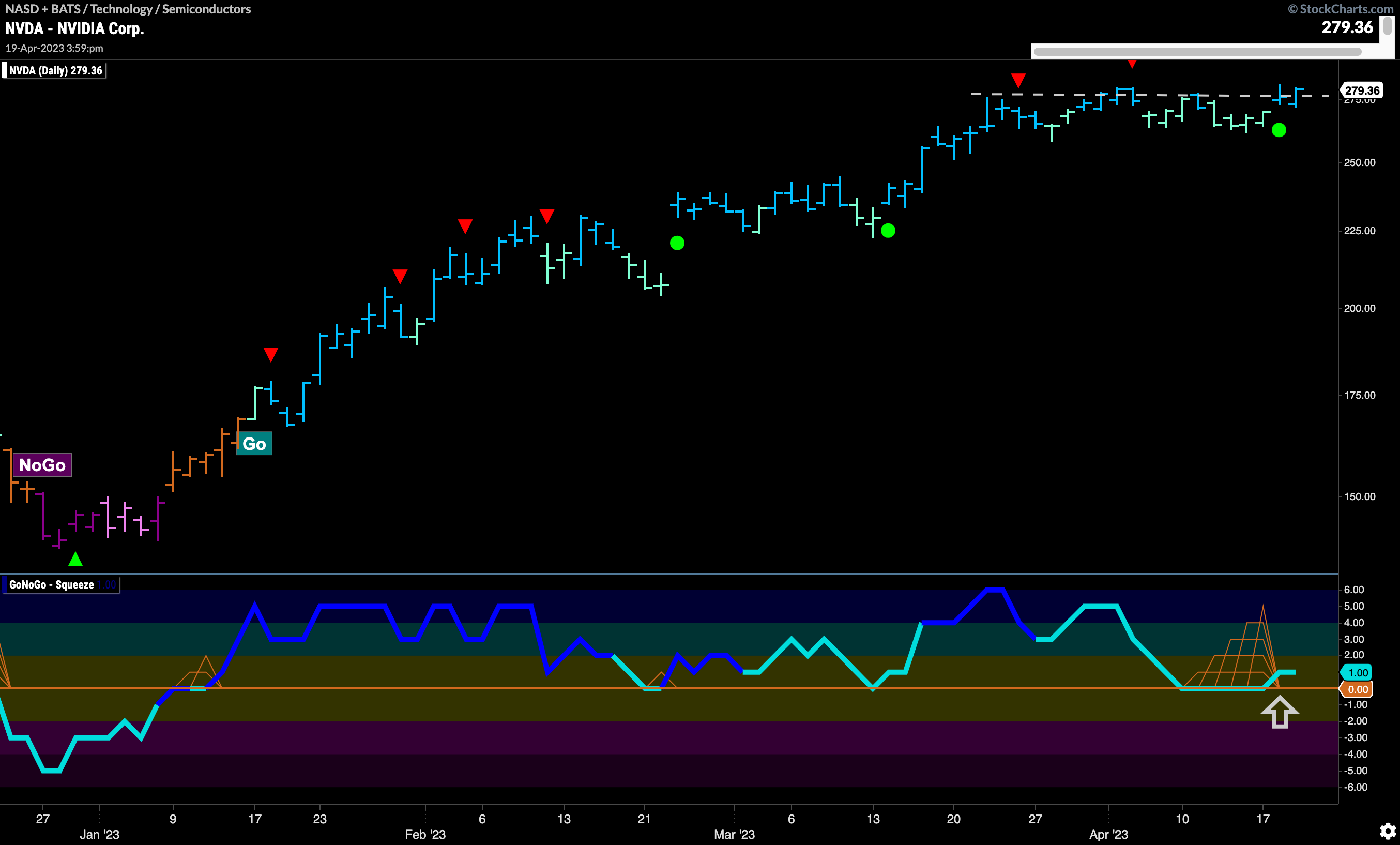 Can $NVDA really “GO” higher?