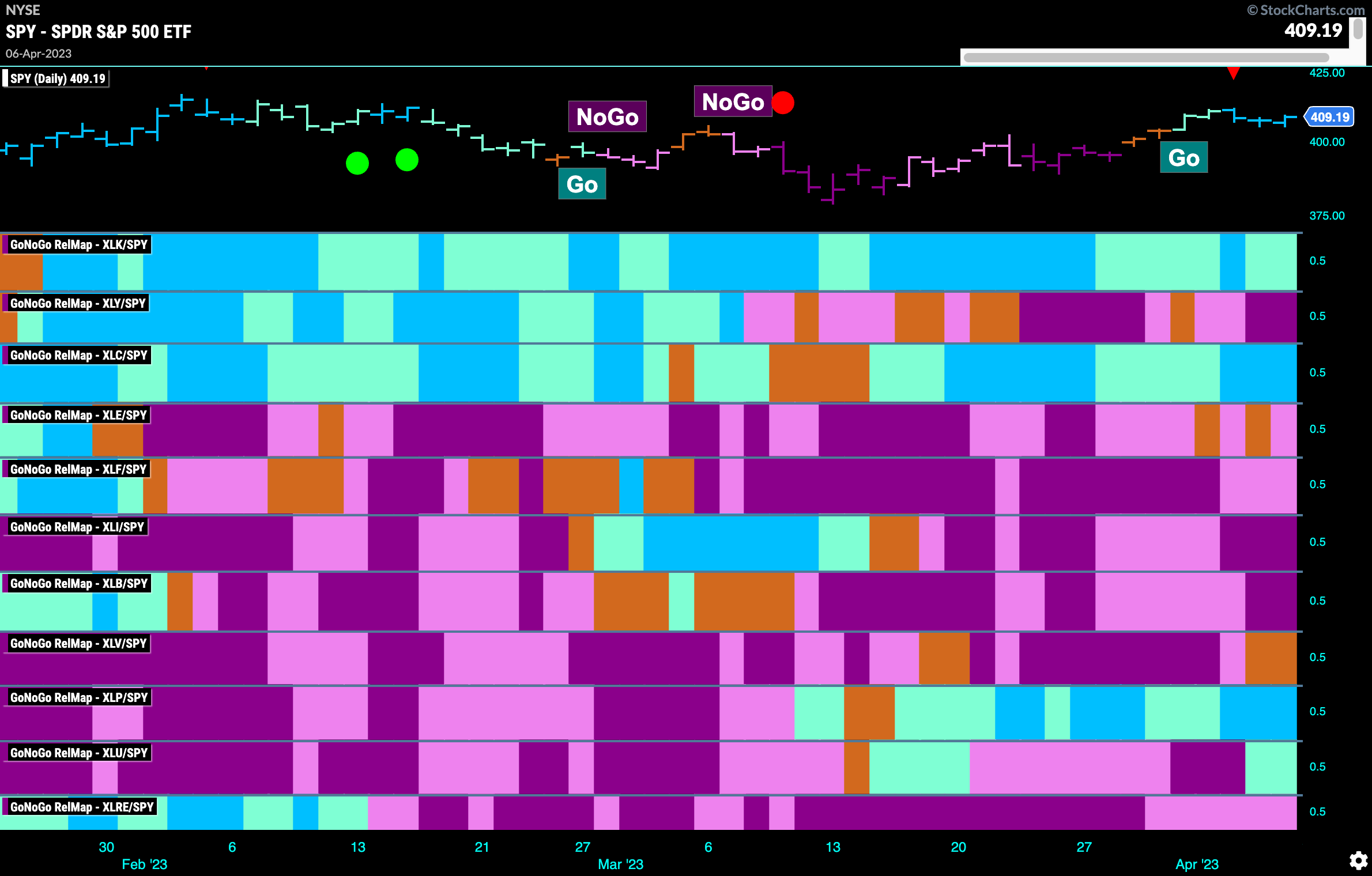 Sector RElMap 041023