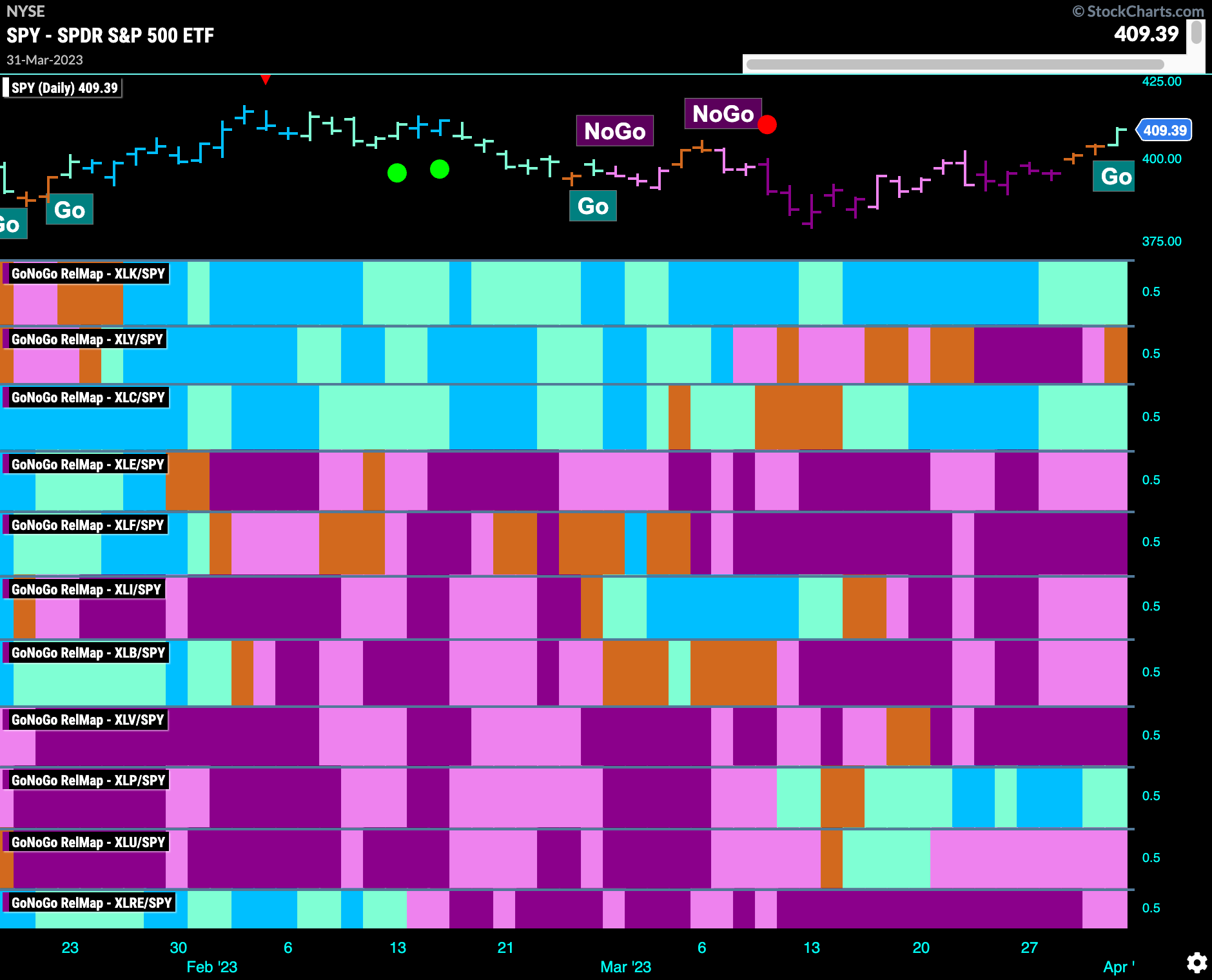 sector relmap 040323