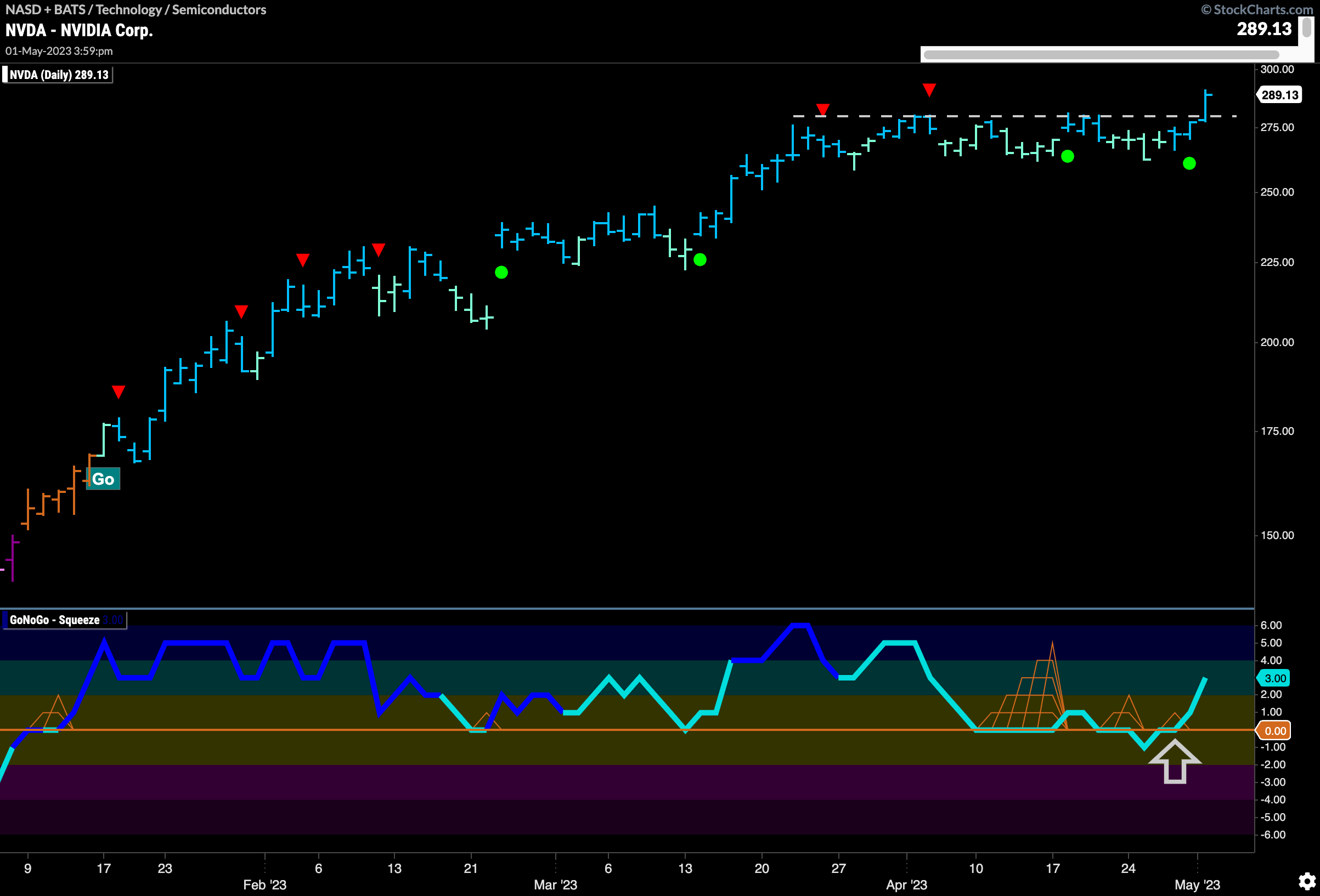 Can $NVDA really go higher?