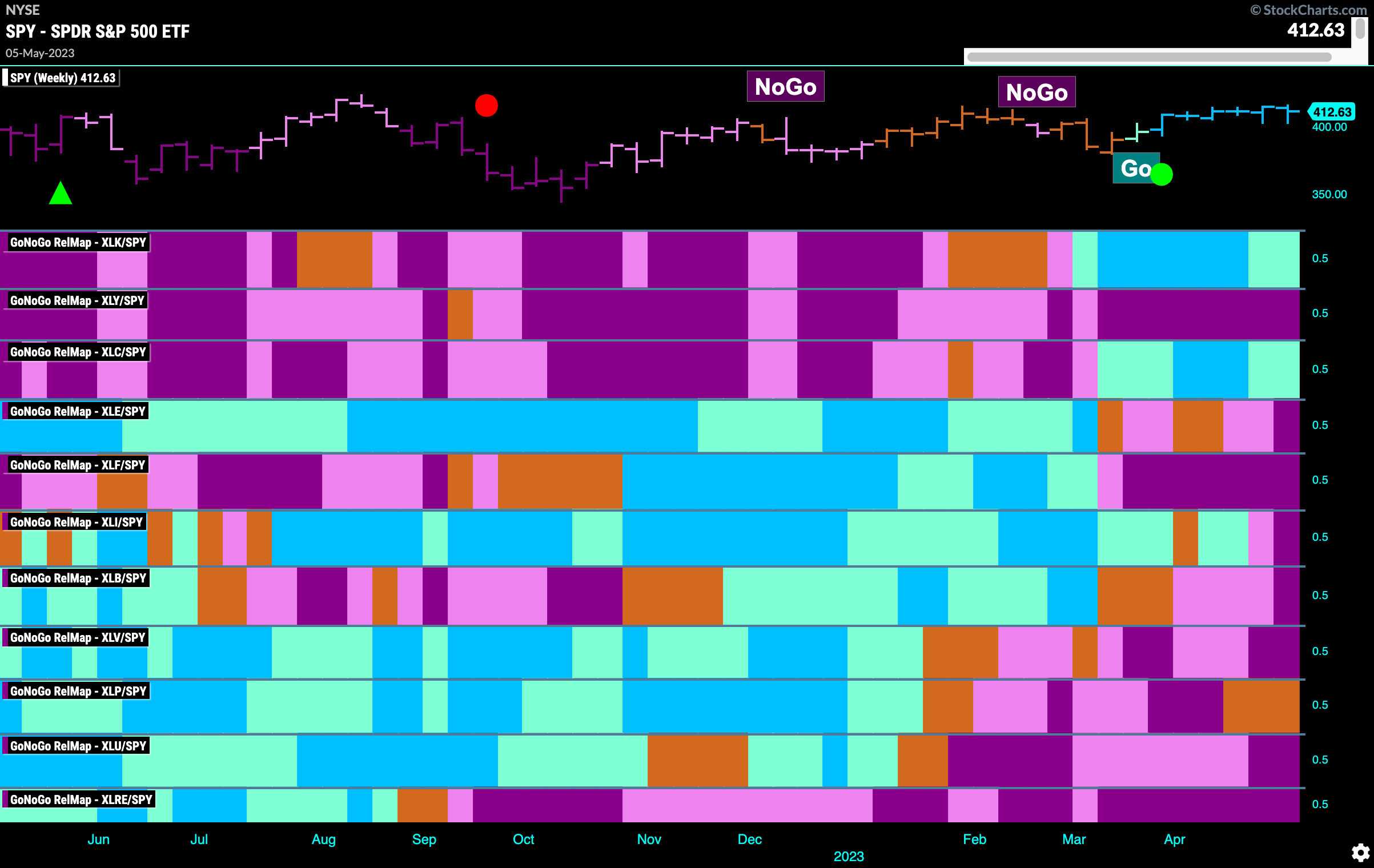 RelMap w 050823