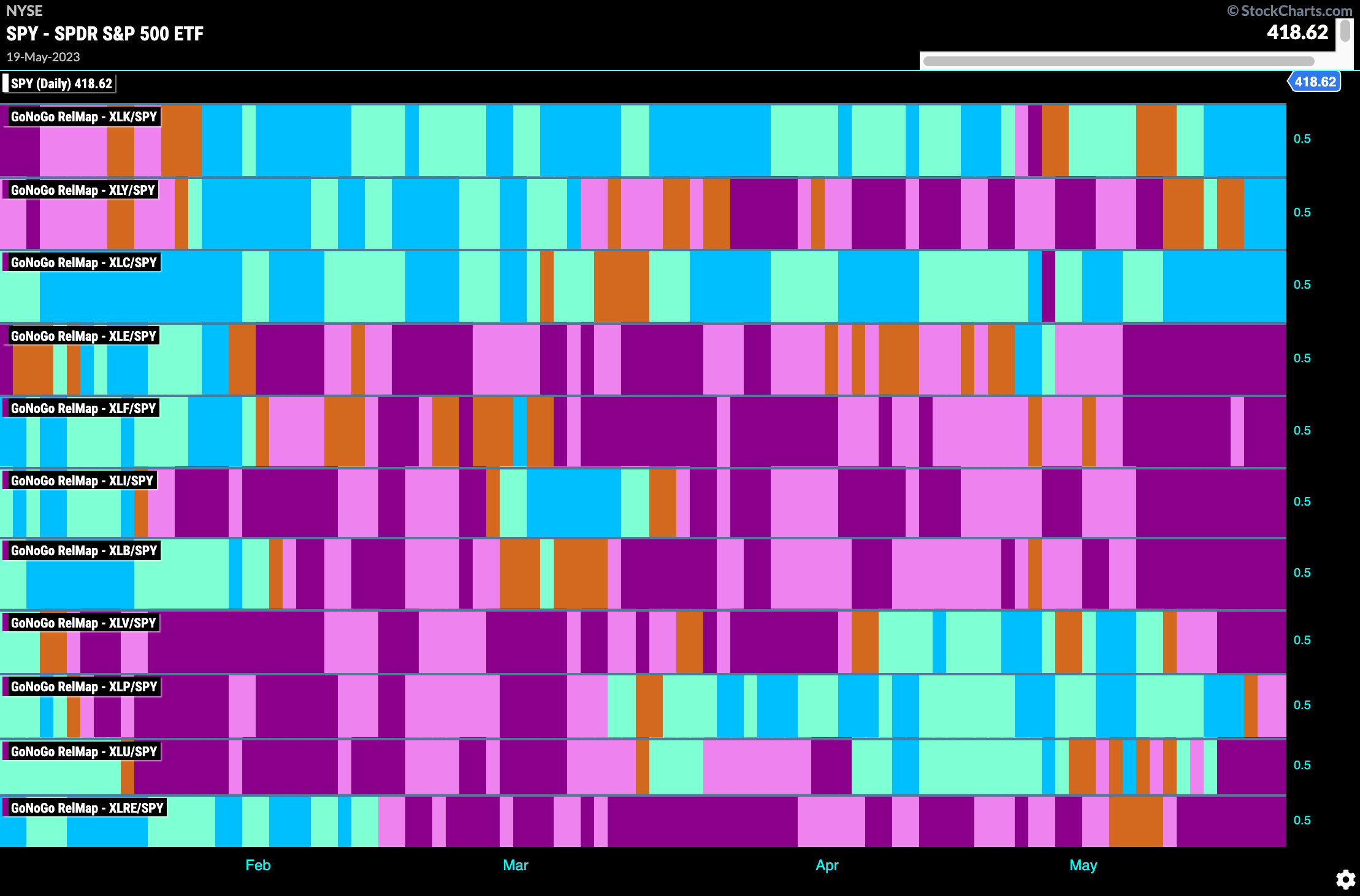 Sectpr relmap 052223