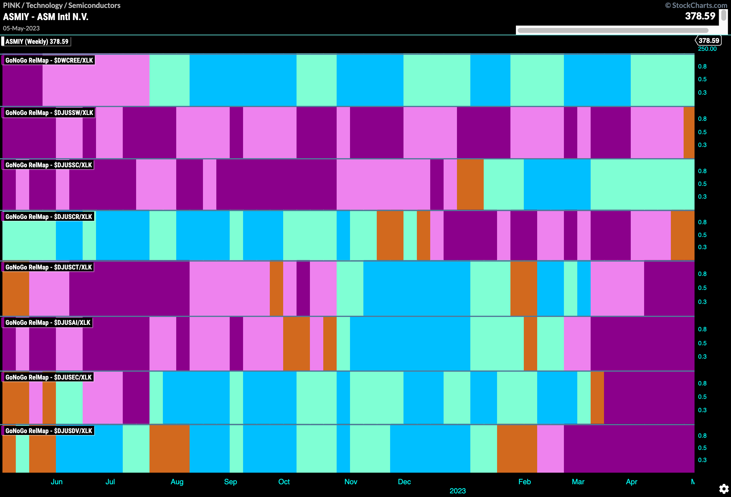 Tech sector map