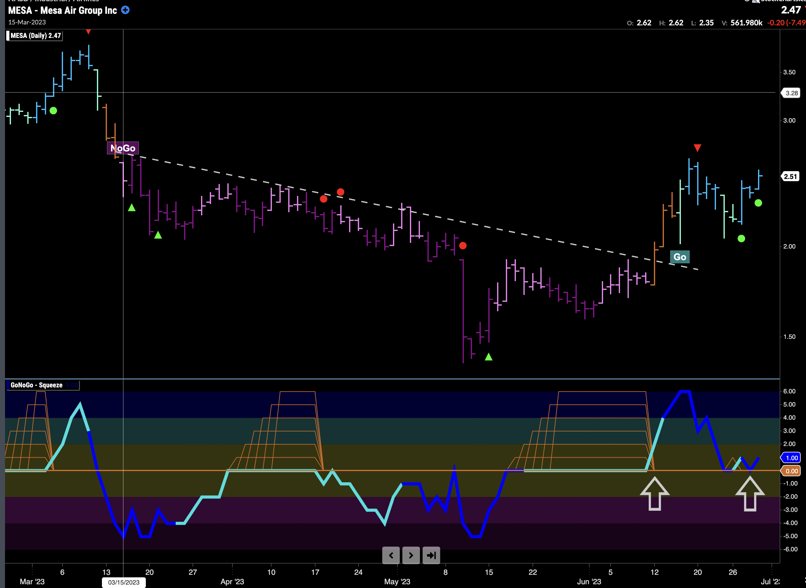 $MESA getting ready for takeoff?