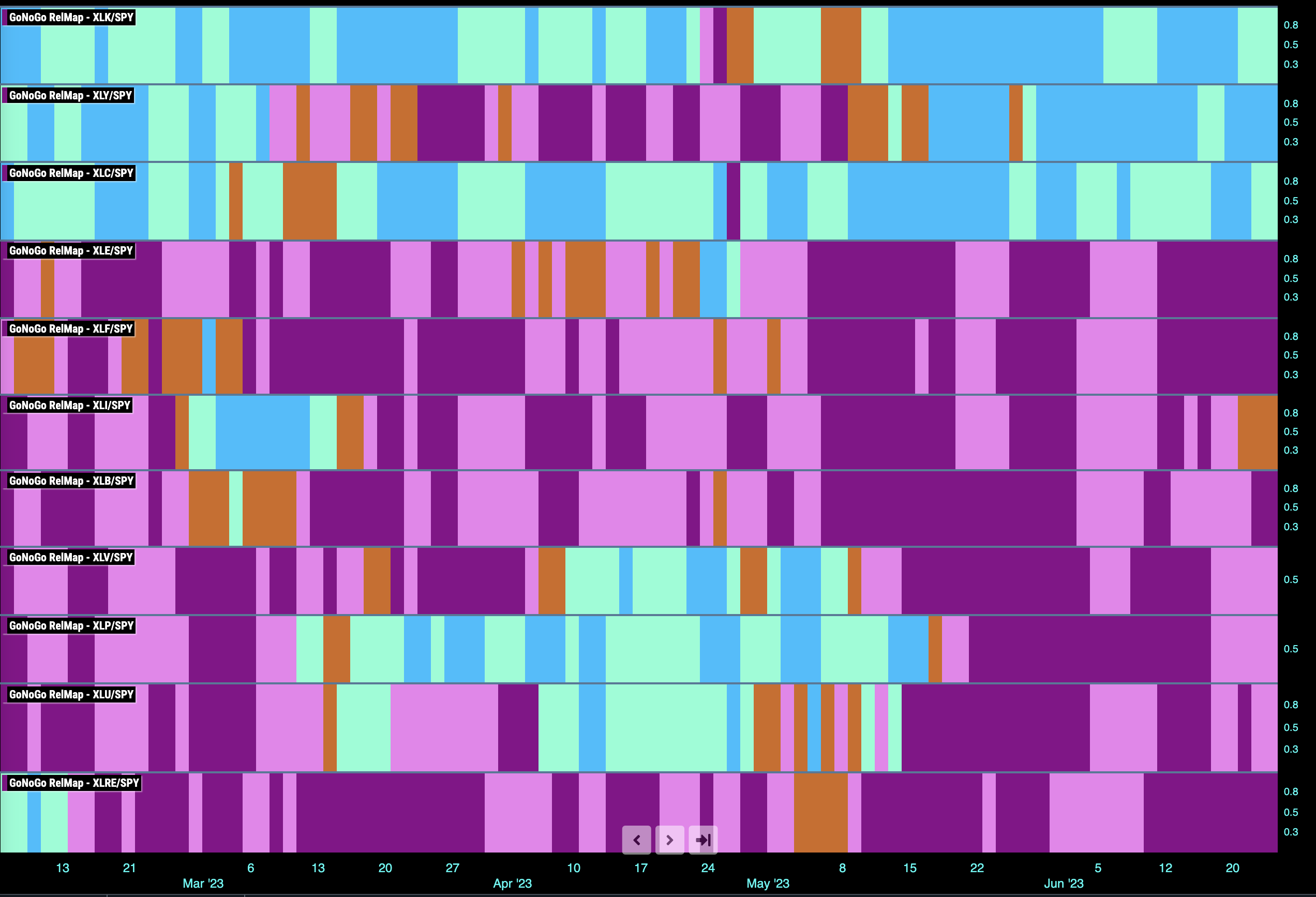 Sector Relmap 062623