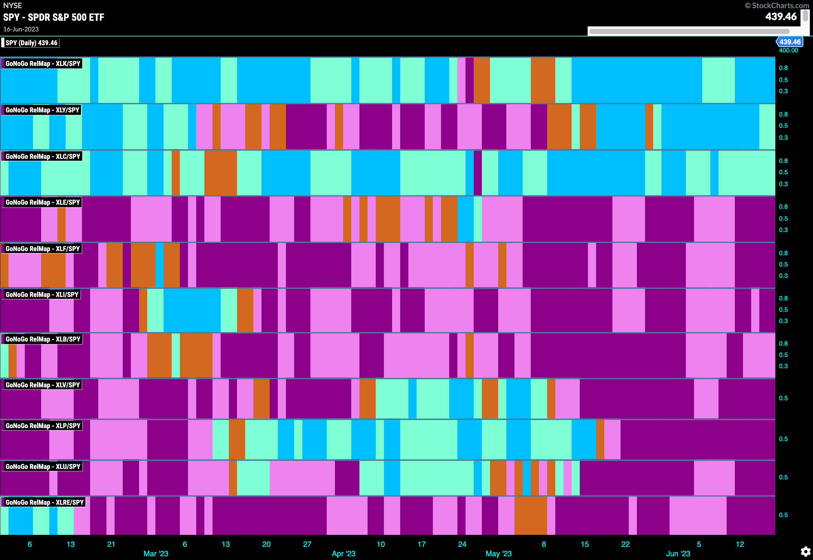 Sector relmap 062023 1