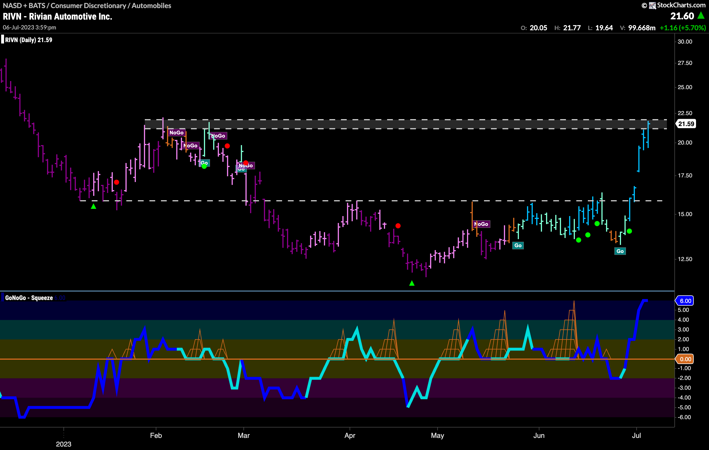 $RIVN set to deal with overhead supply