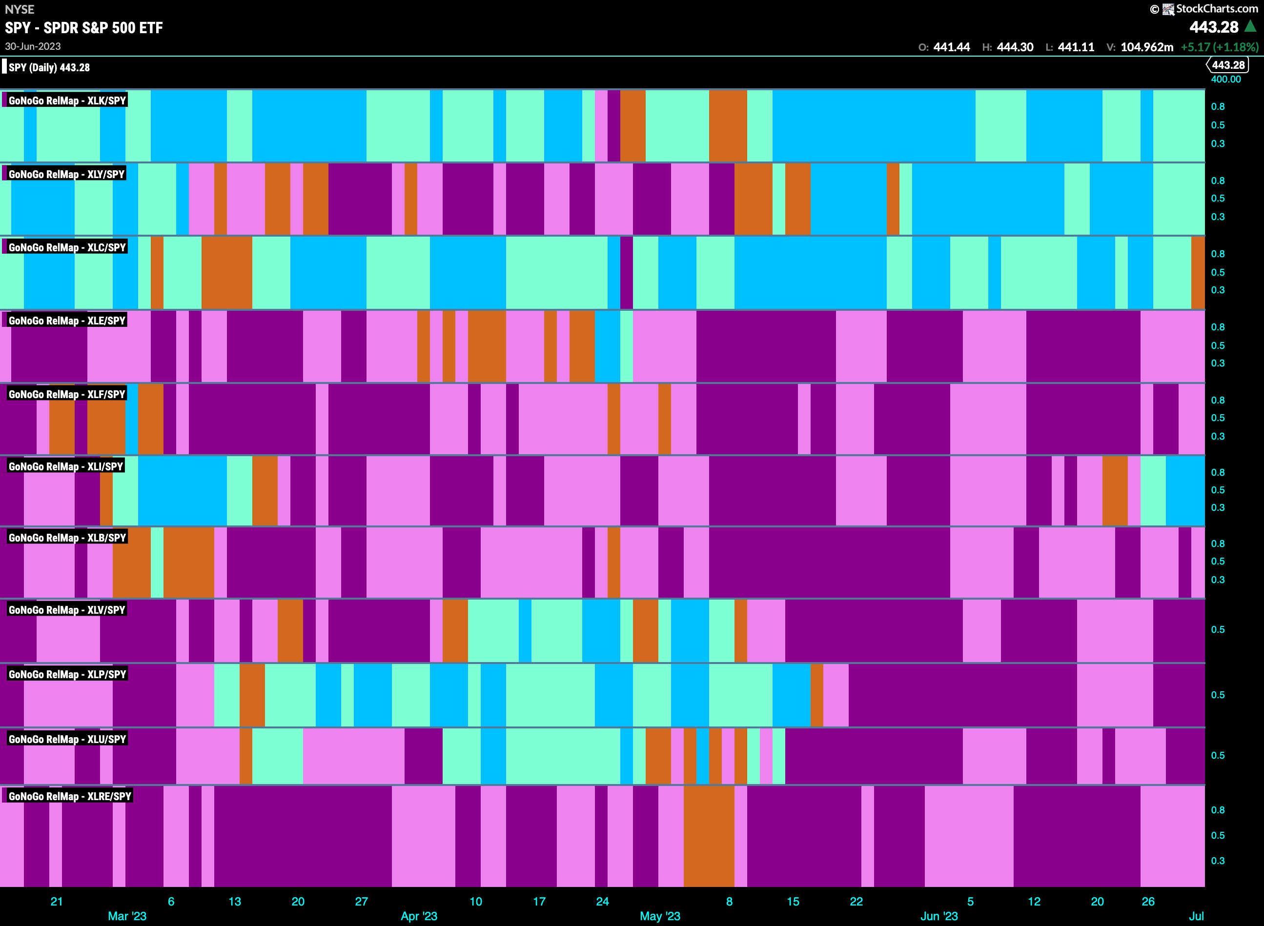 Sector relmap 070323