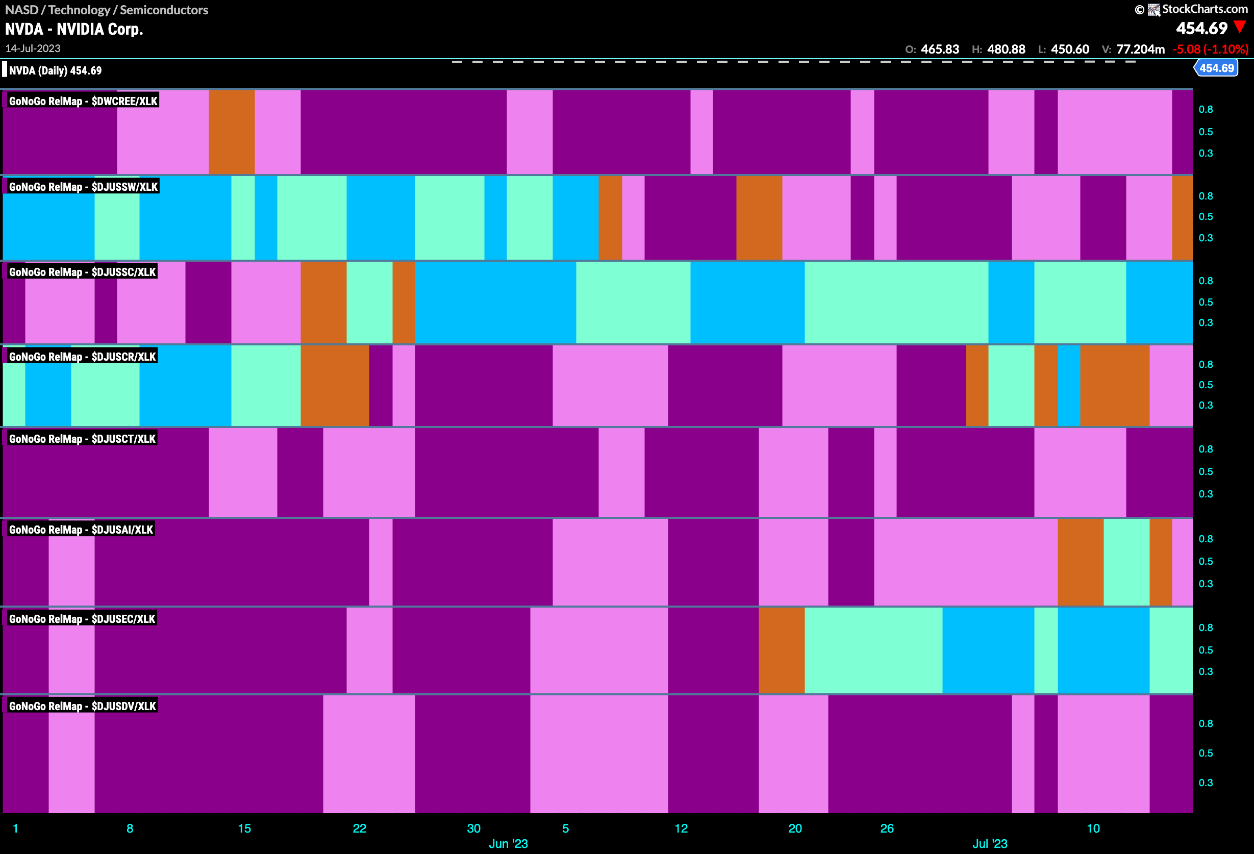 TECH group map 071723