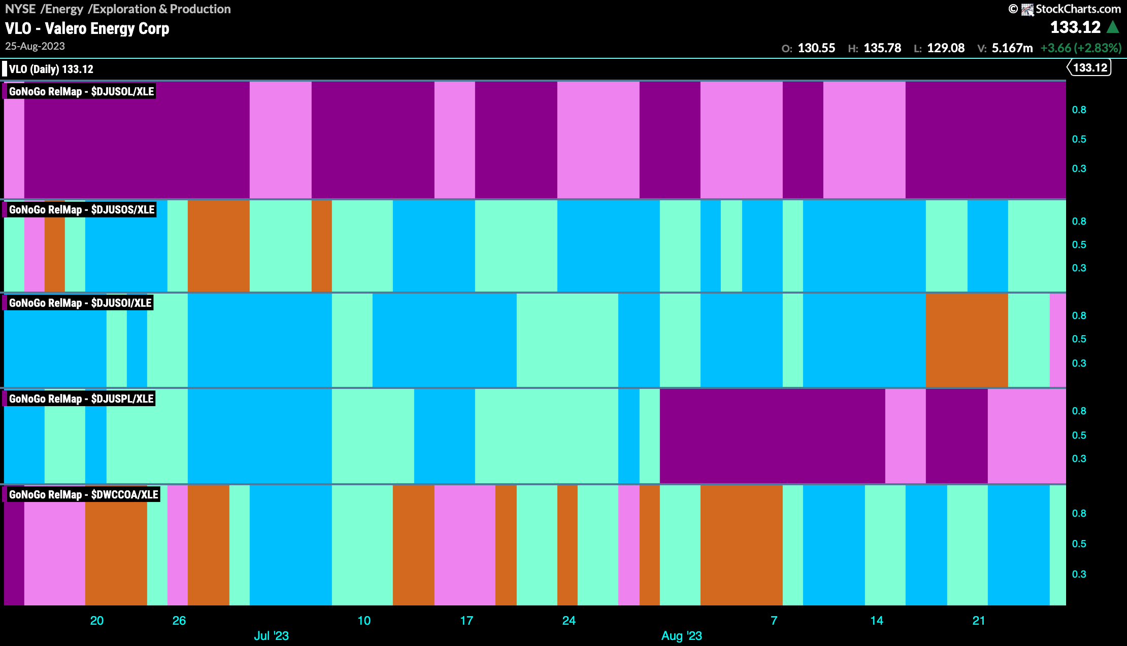 Energy map 082823