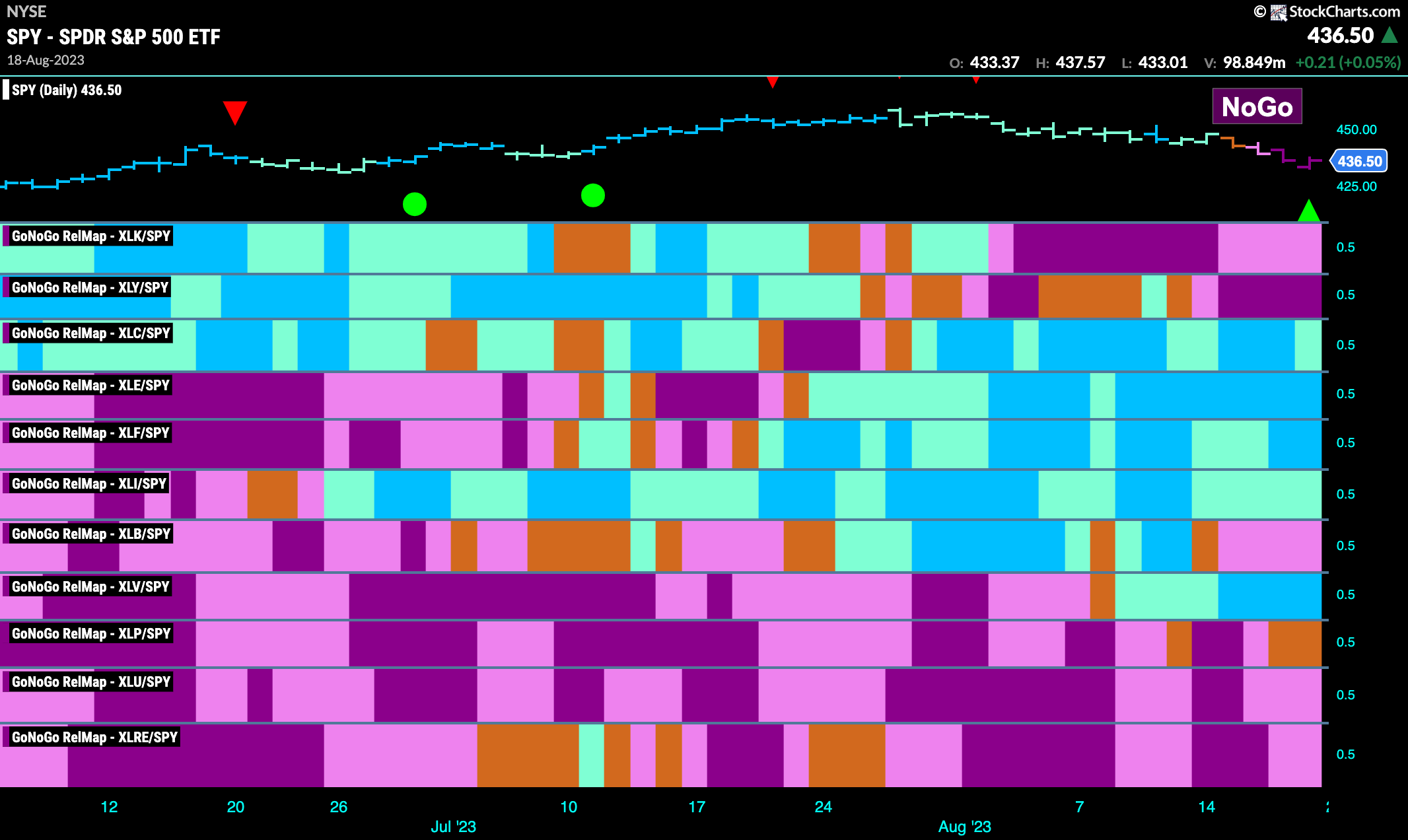 Sector RelMap 082123