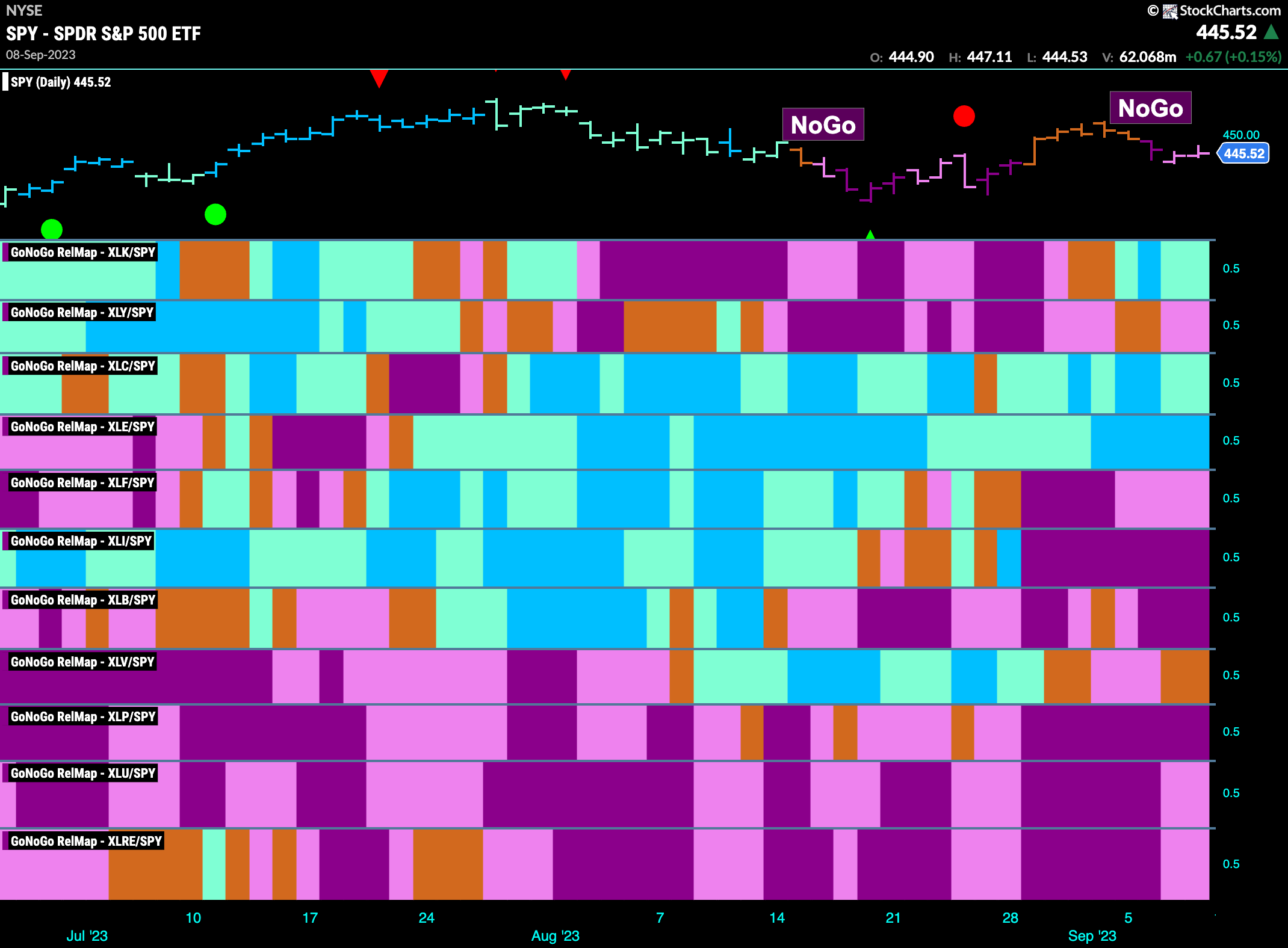 Sector RelMap 091123