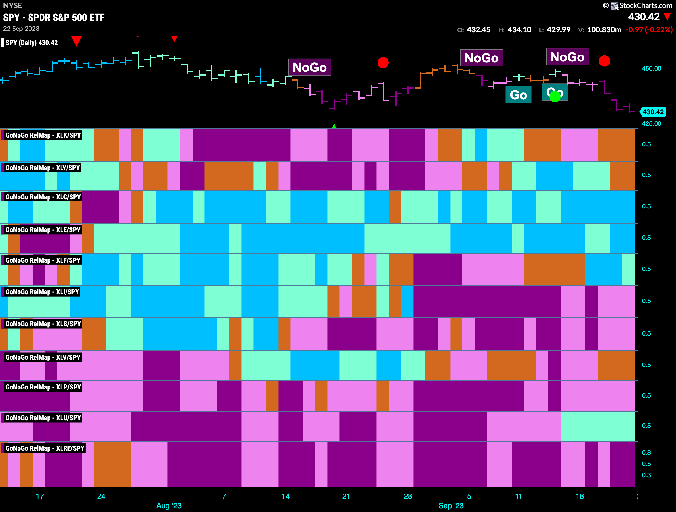 Sector RelMap 092523