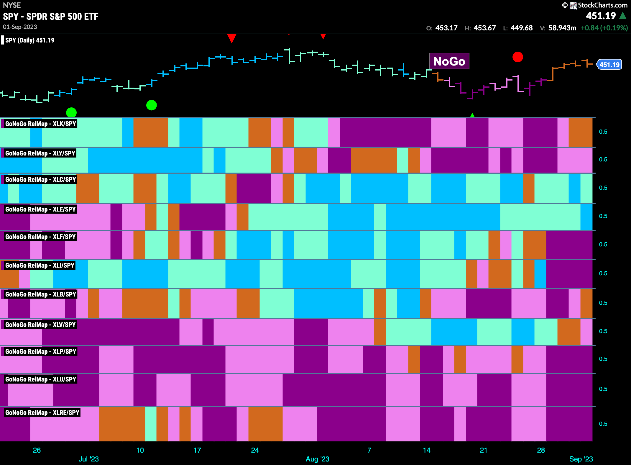 Sector relmap 090523