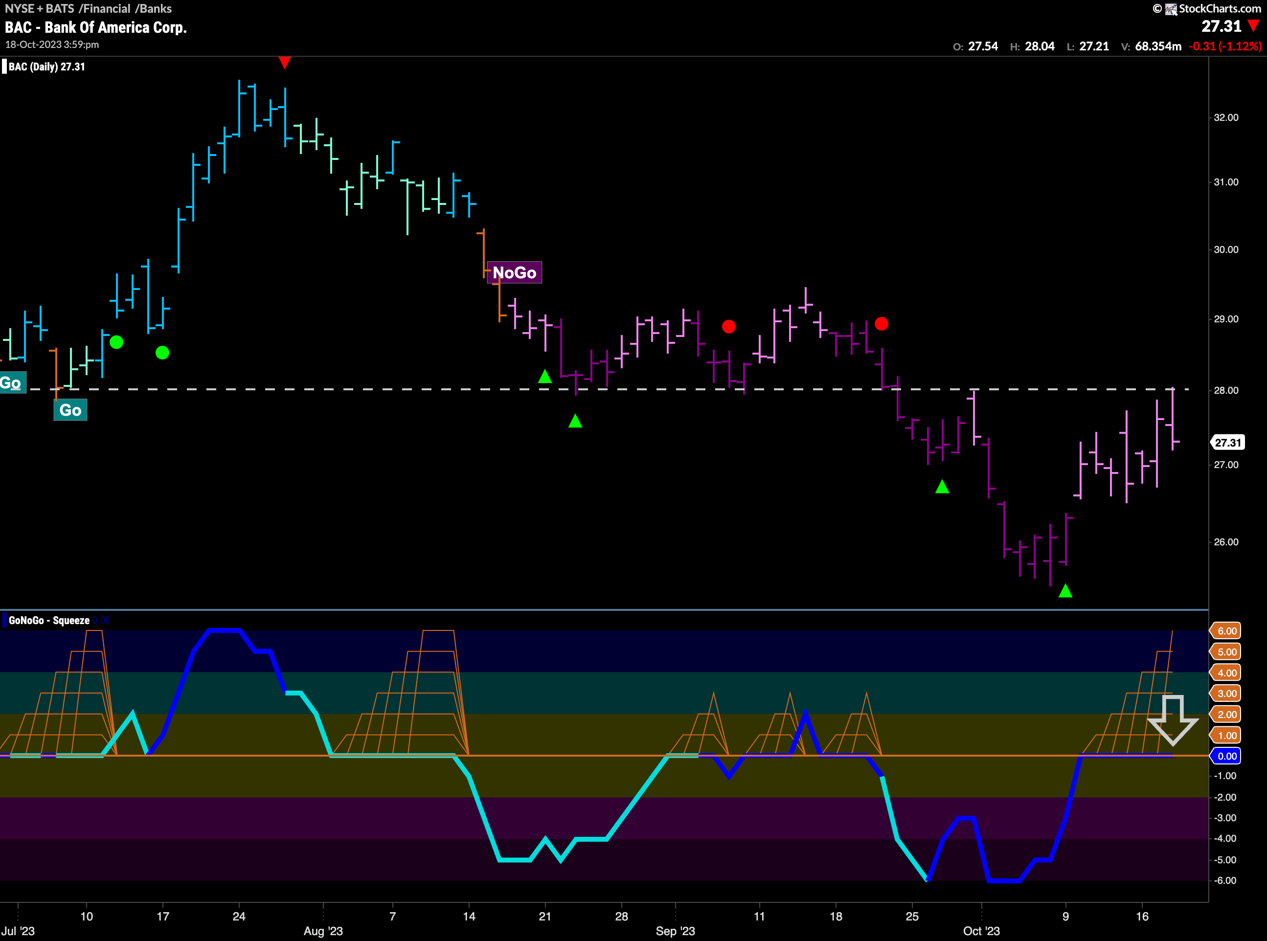 Which way for $BAC?