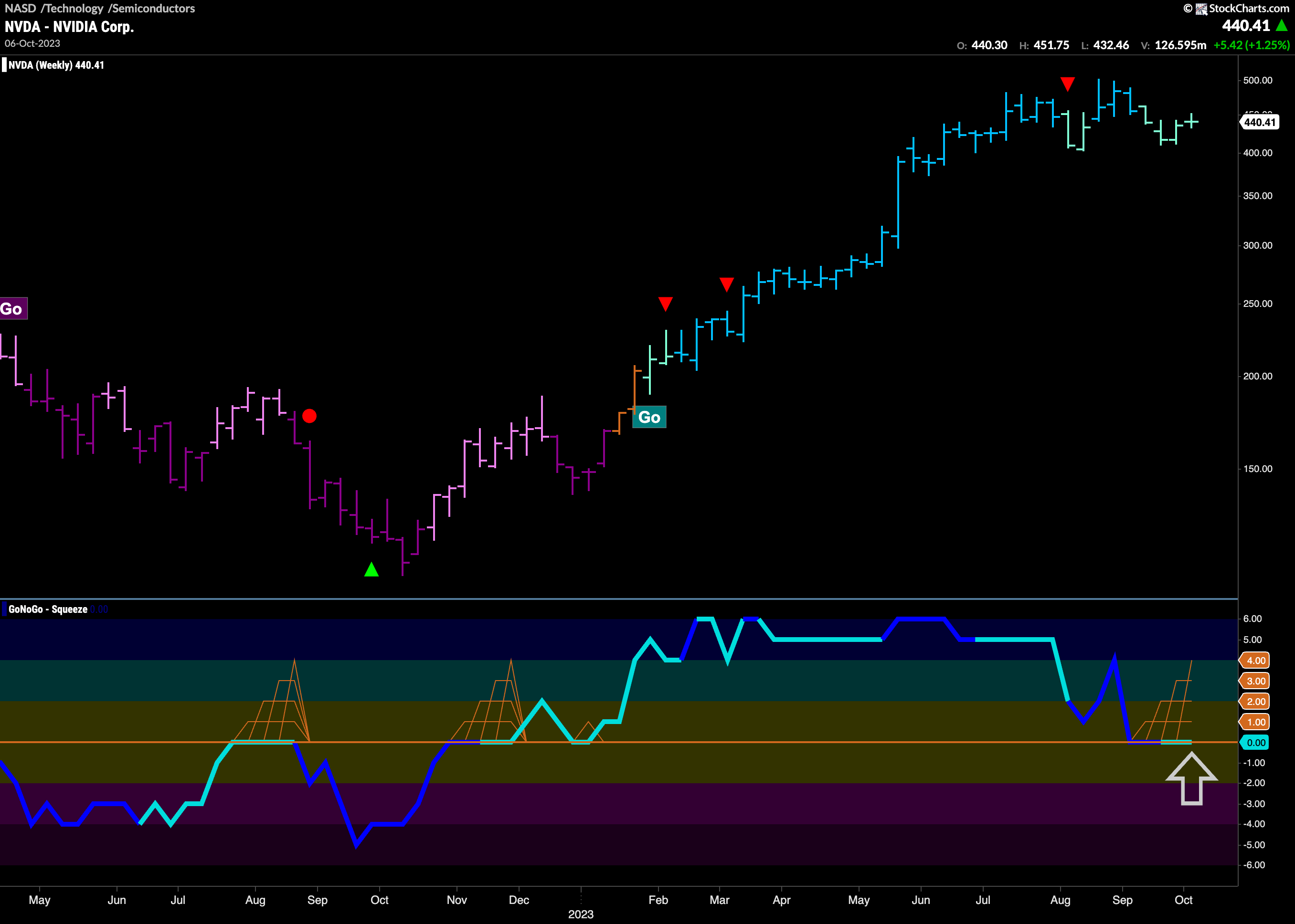 $NVDA at longterm inflection point