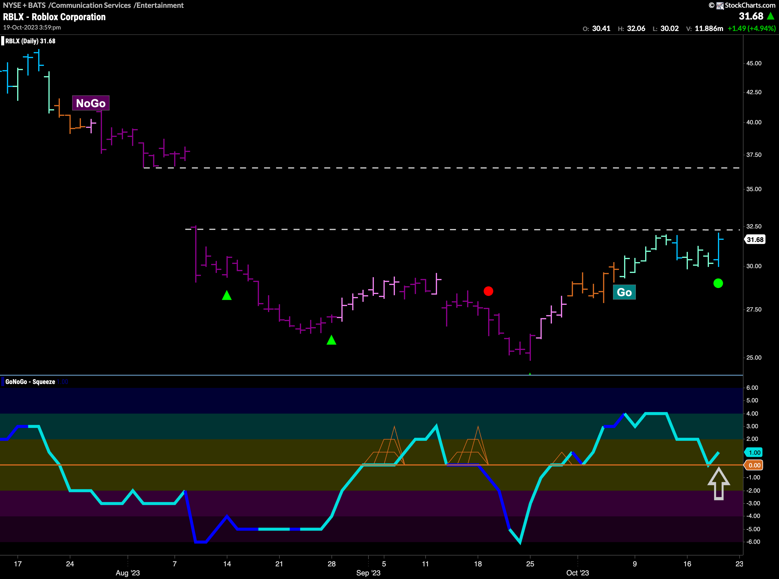 $RBLX looking to fill gap