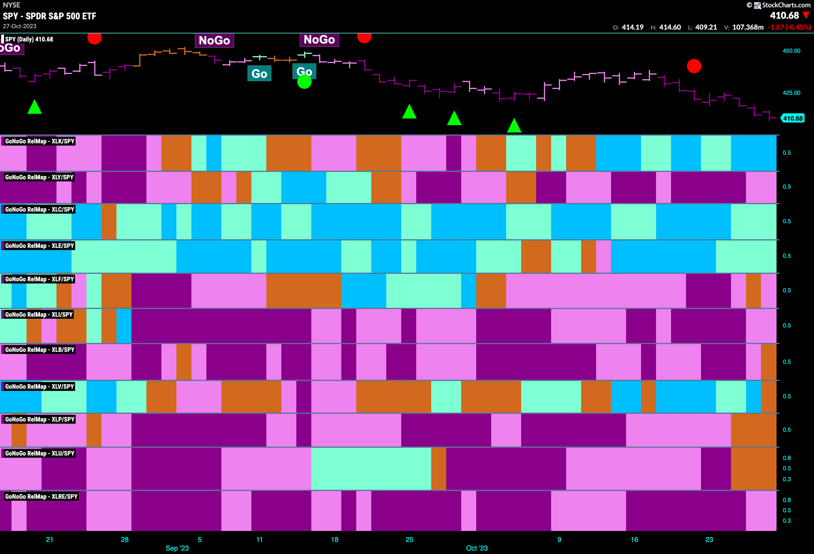 Sector RelMap 103023