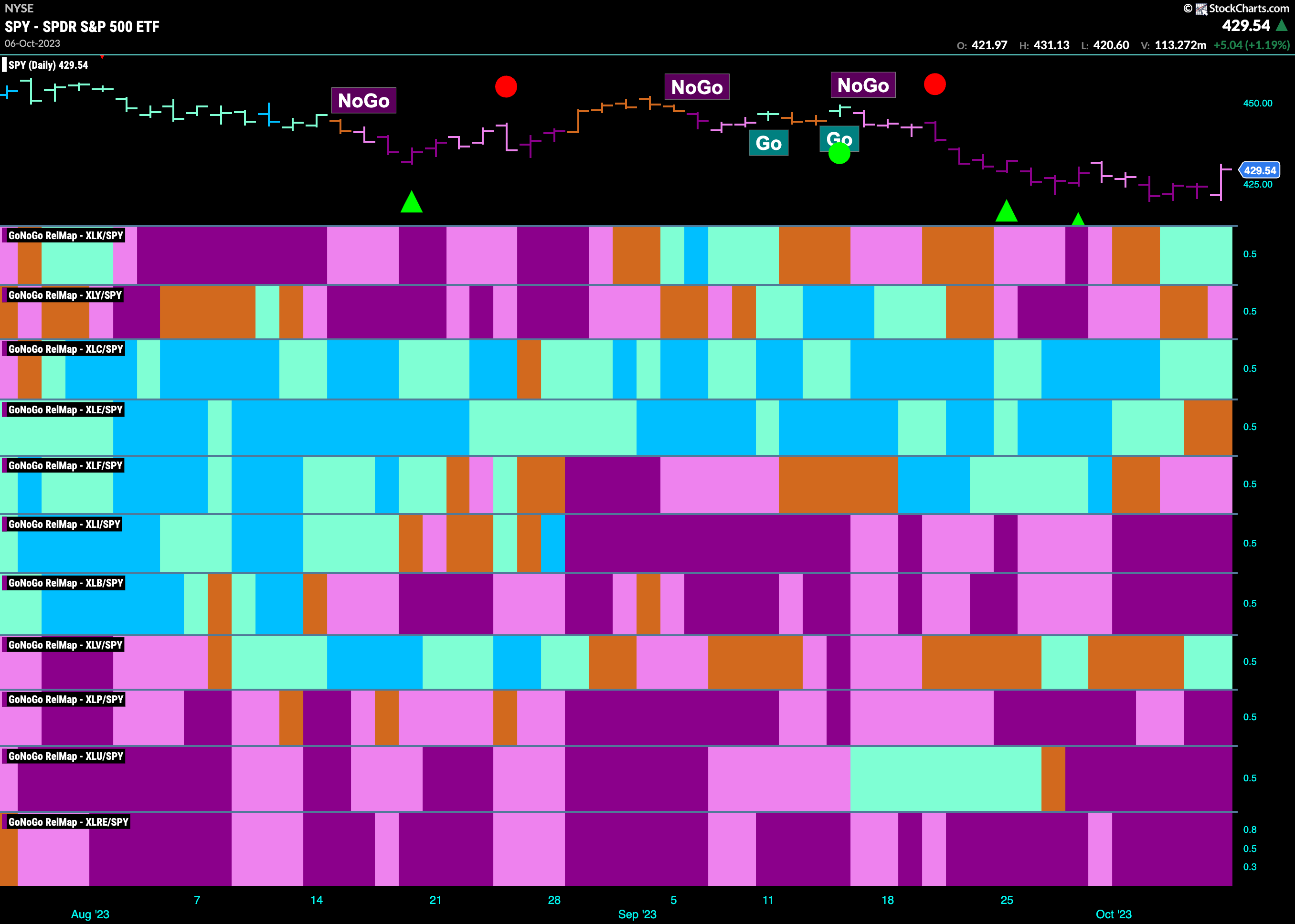 Sector Relmap 100923