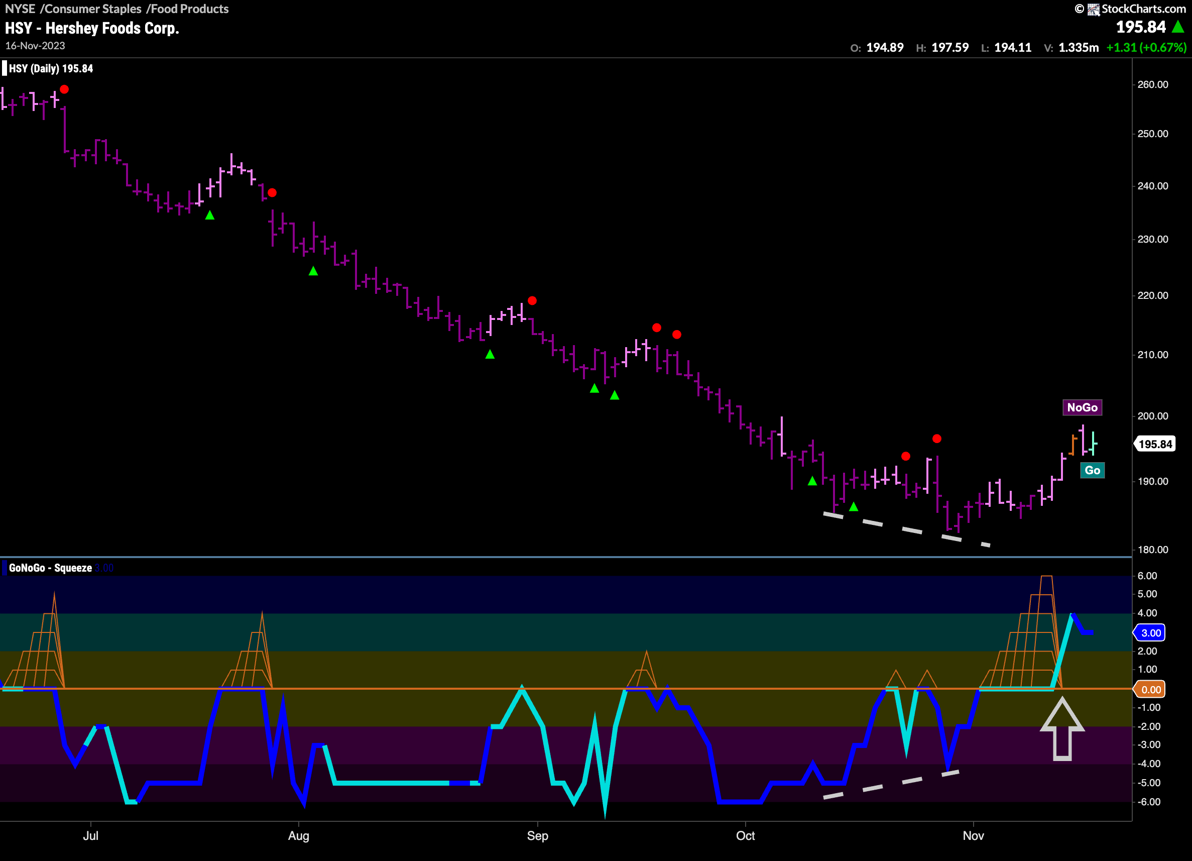 $HSY spies new “Go” trend