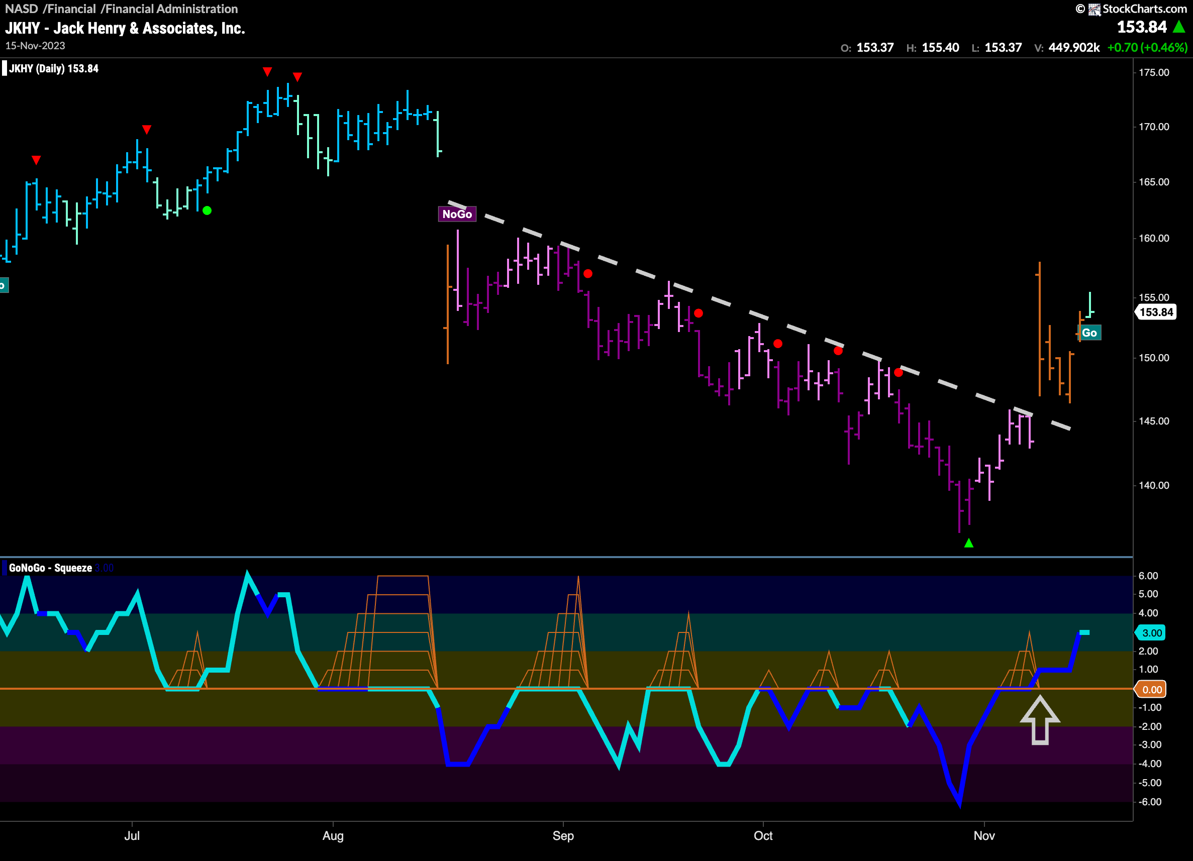 $JKHY flags new “Go” trend