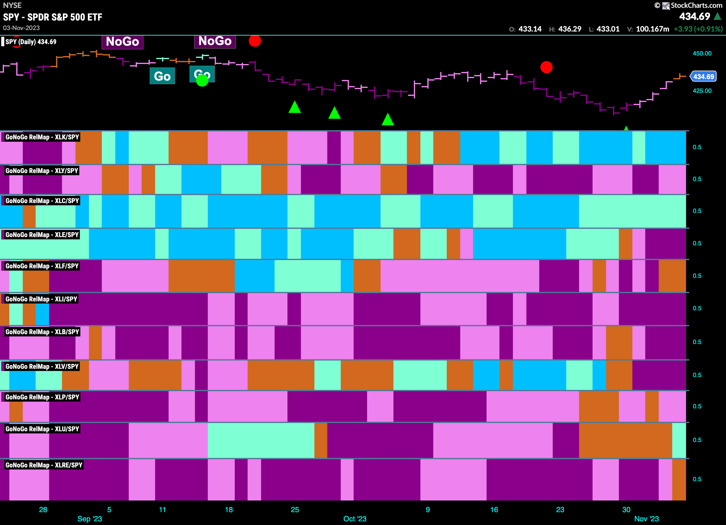 Sector RelMap 110623