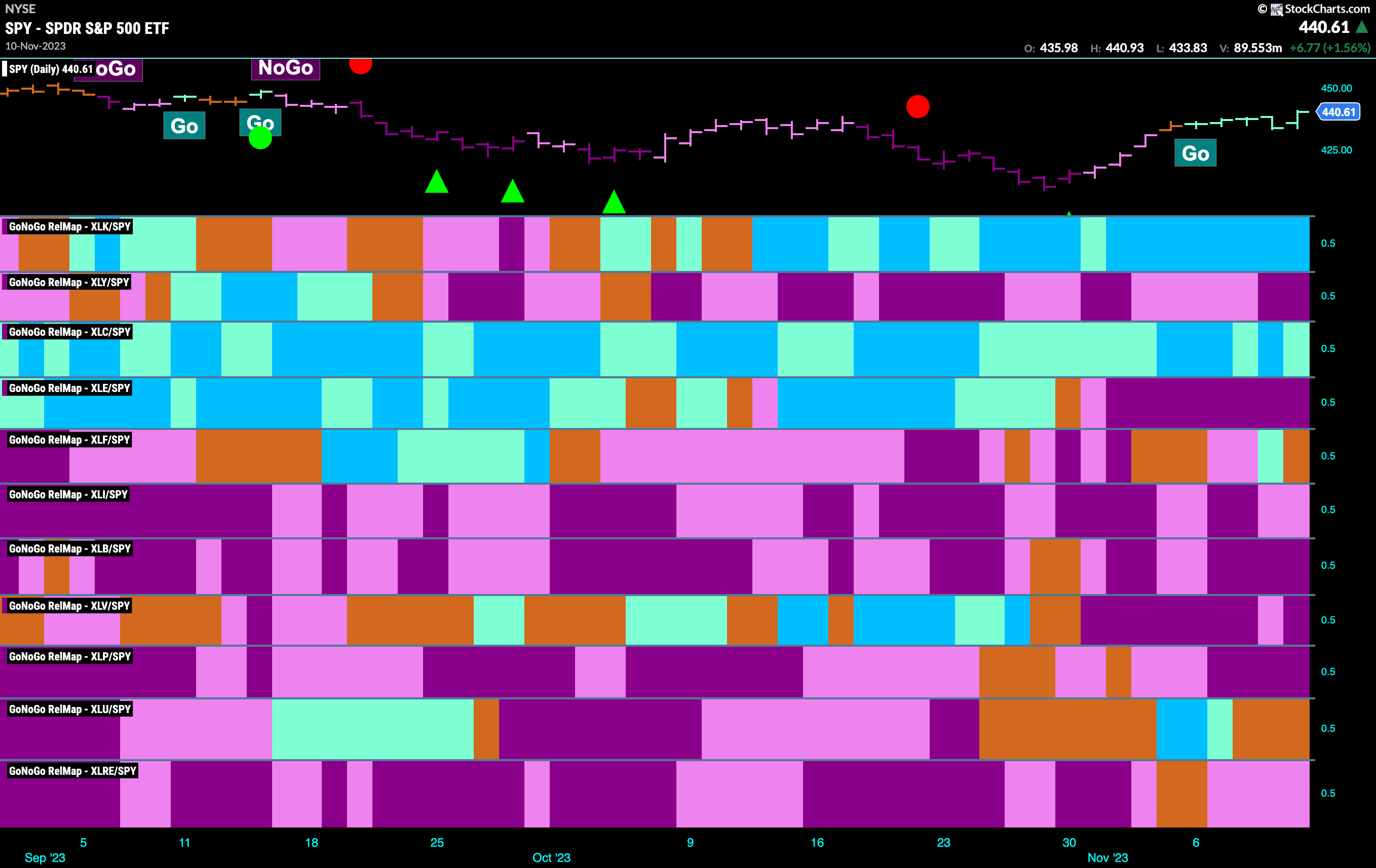 Sector Relmap 111323