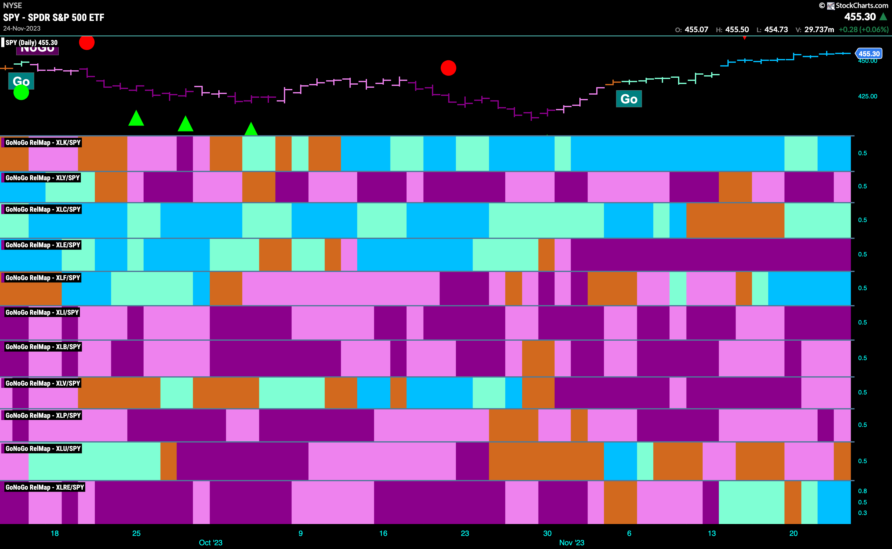 Sector Relmap 112723