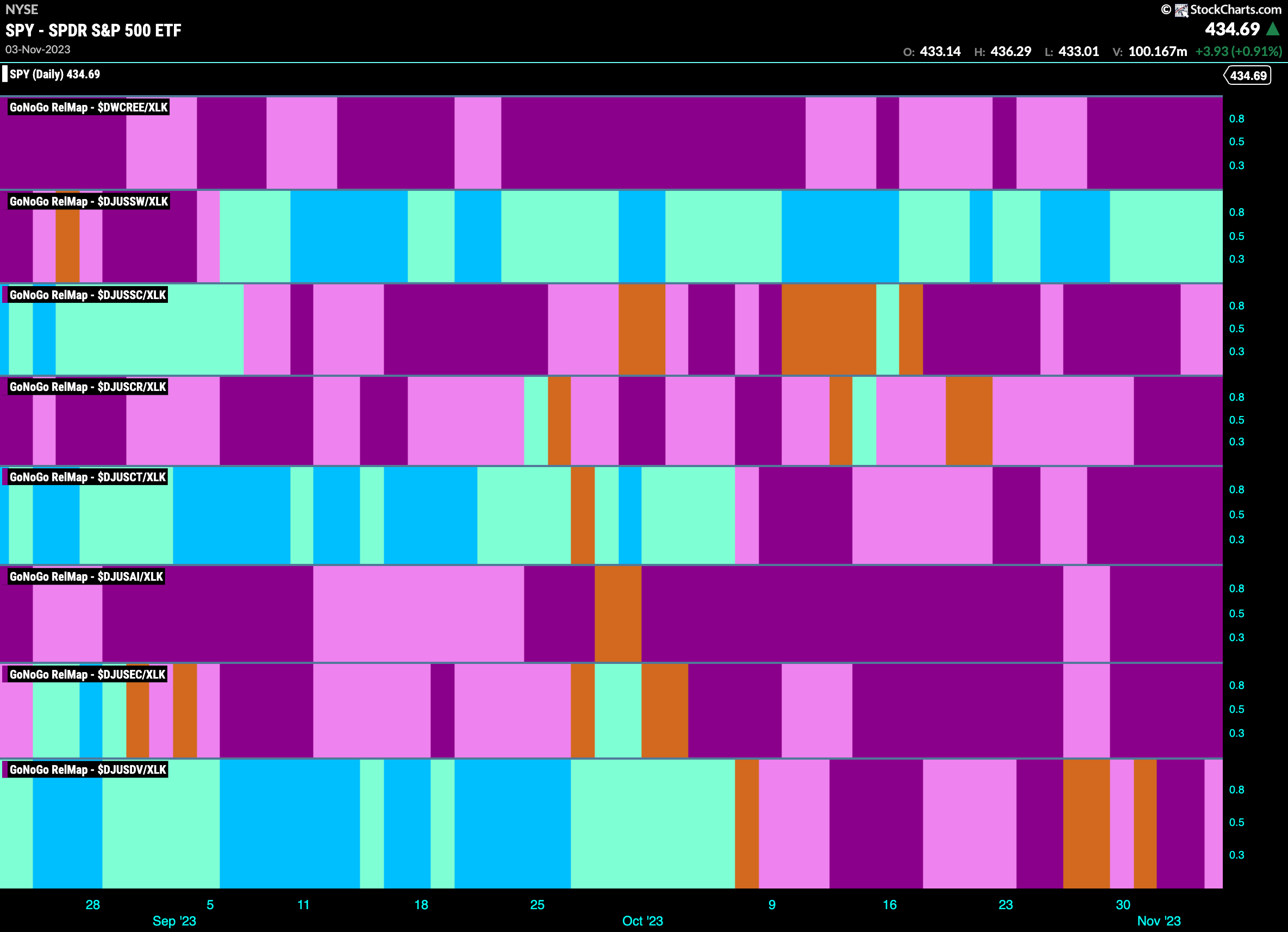 Software subgroup 110623