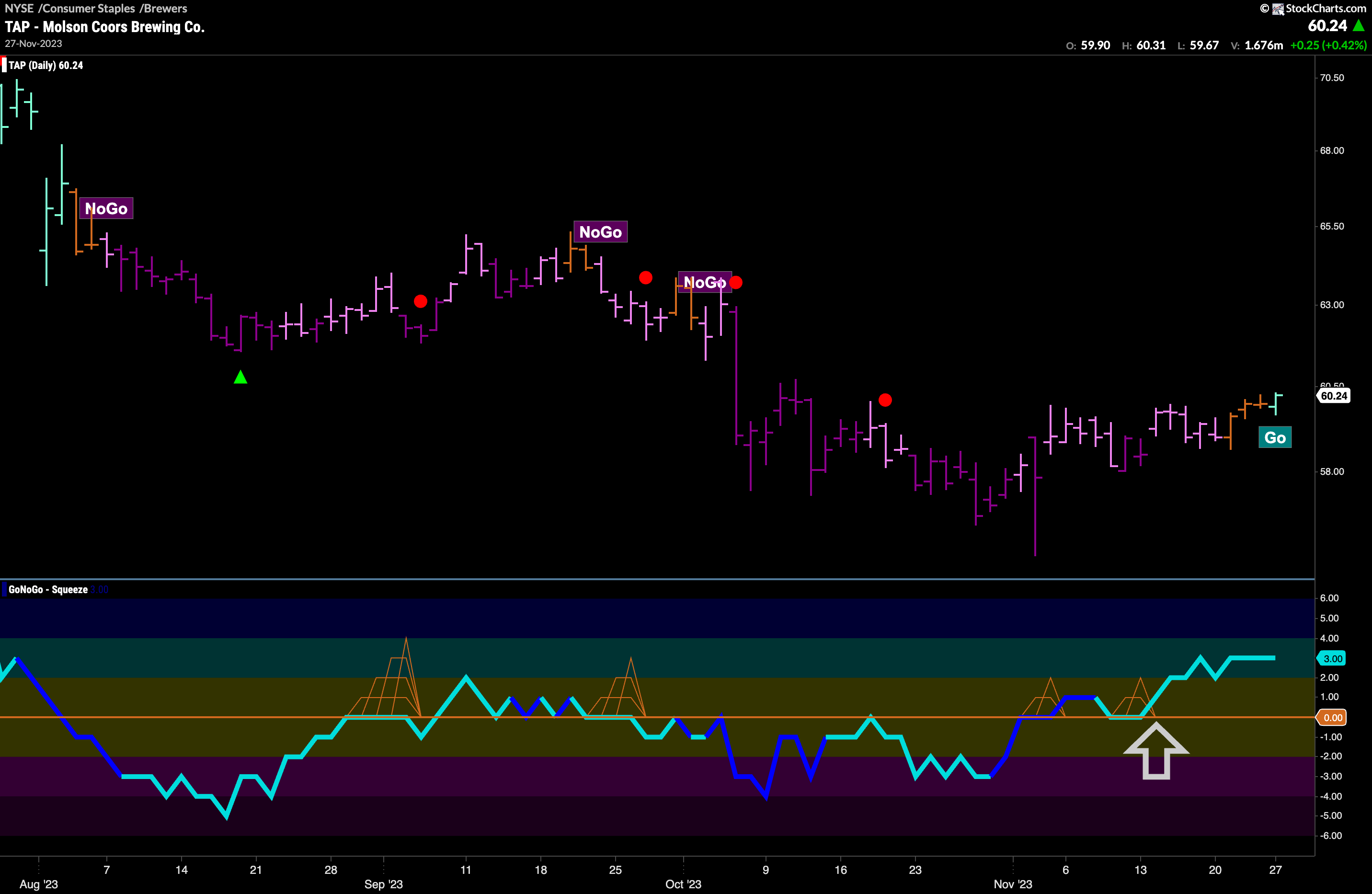$TAP: Holiday season, time to get merry?