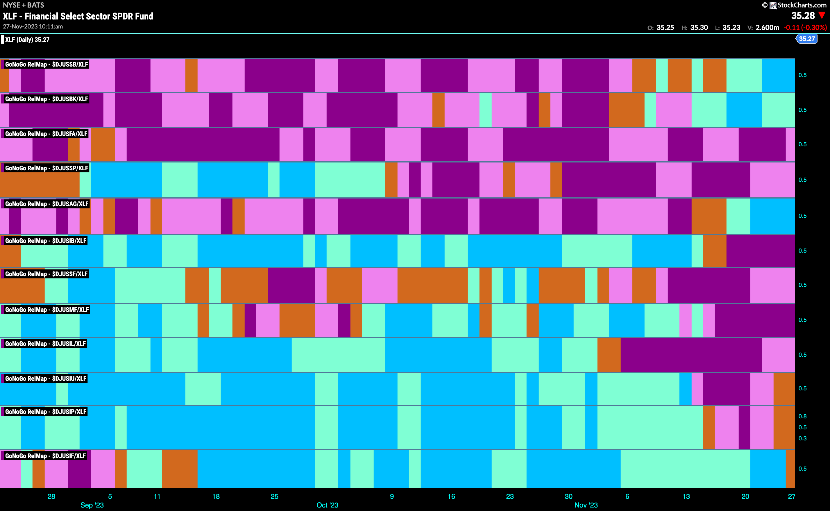 XLF sub group map 112723