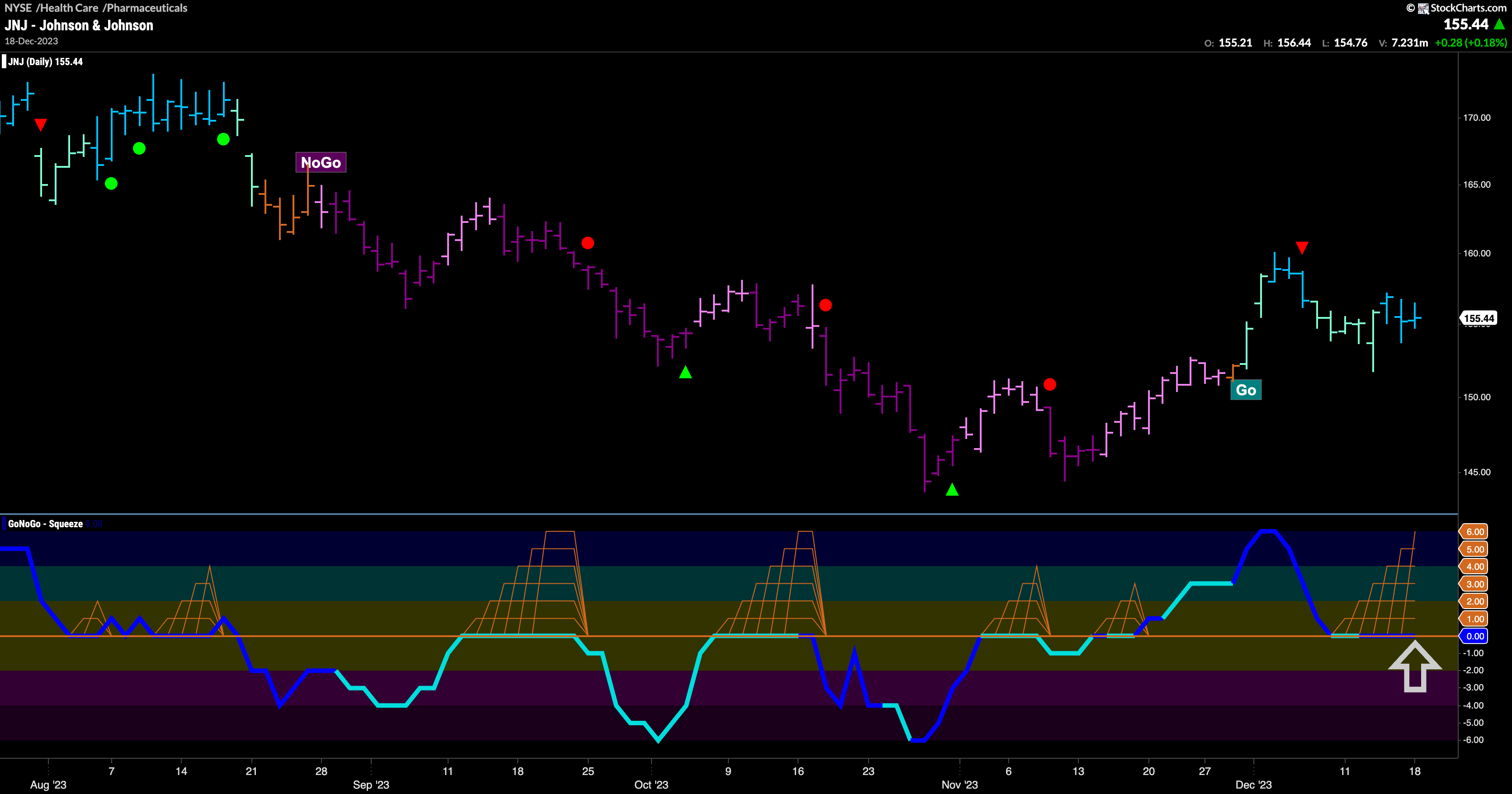 $JNJ buy the dip?