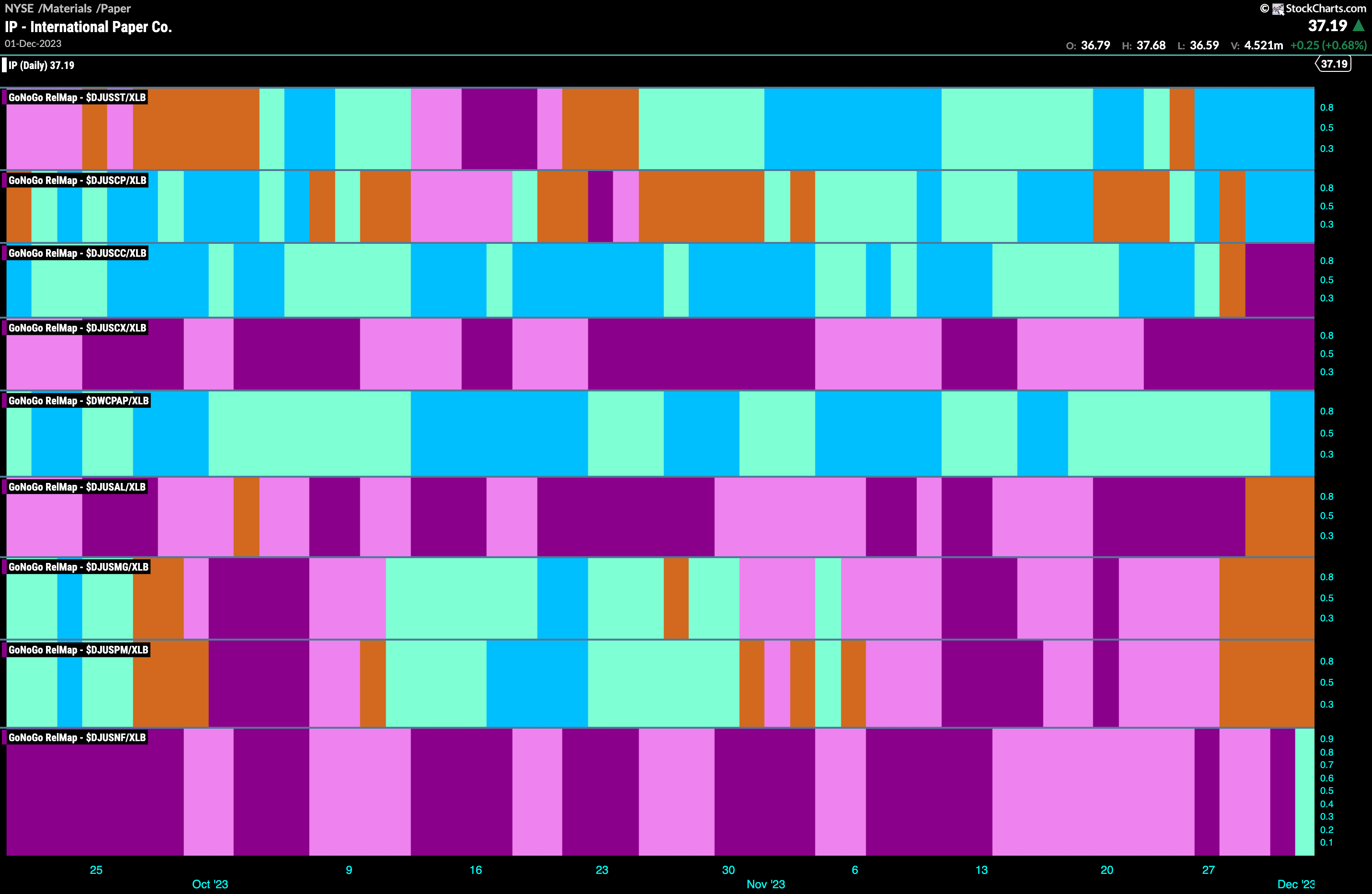 Materials sector map 120423