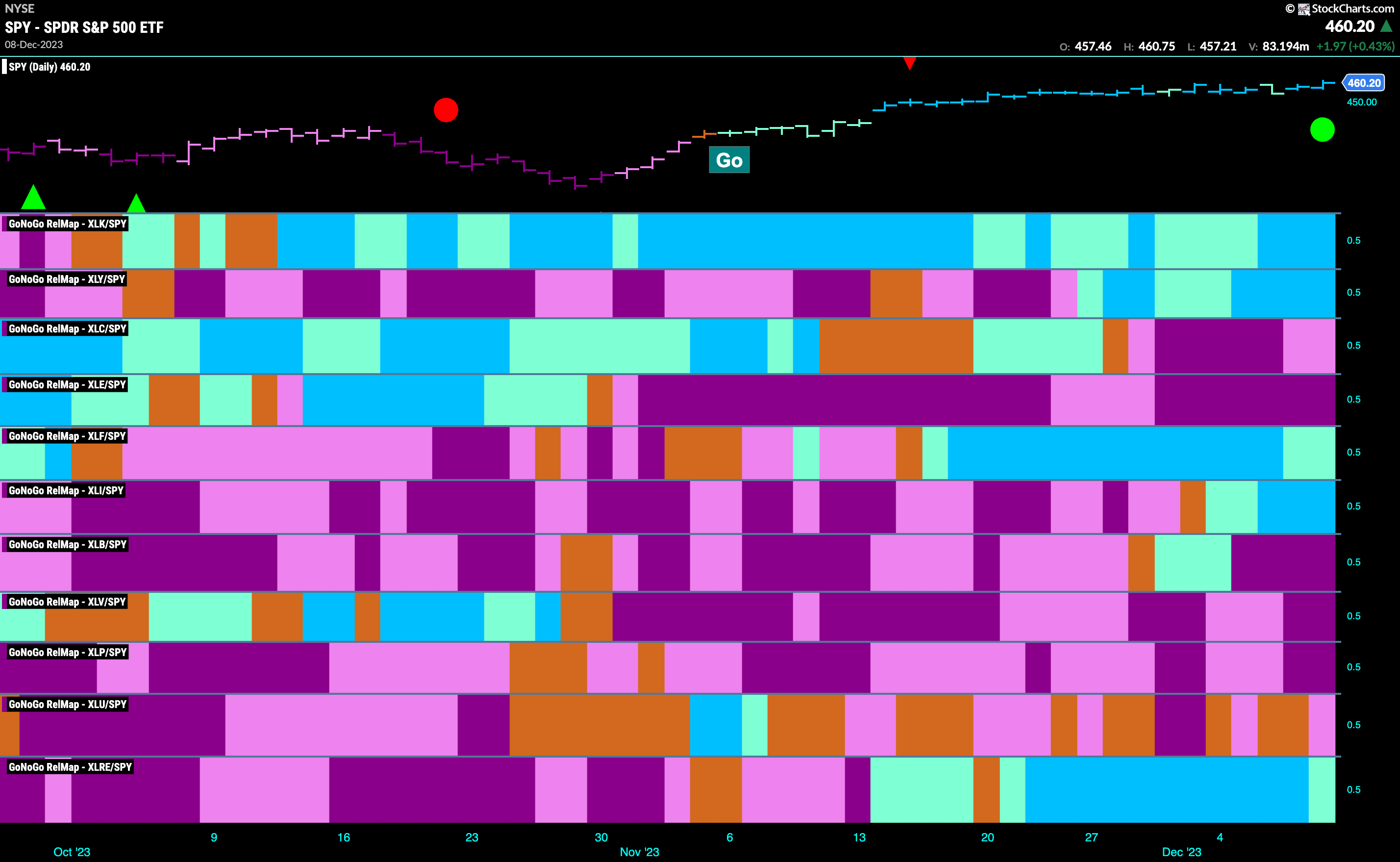 Sector RelMap 121123