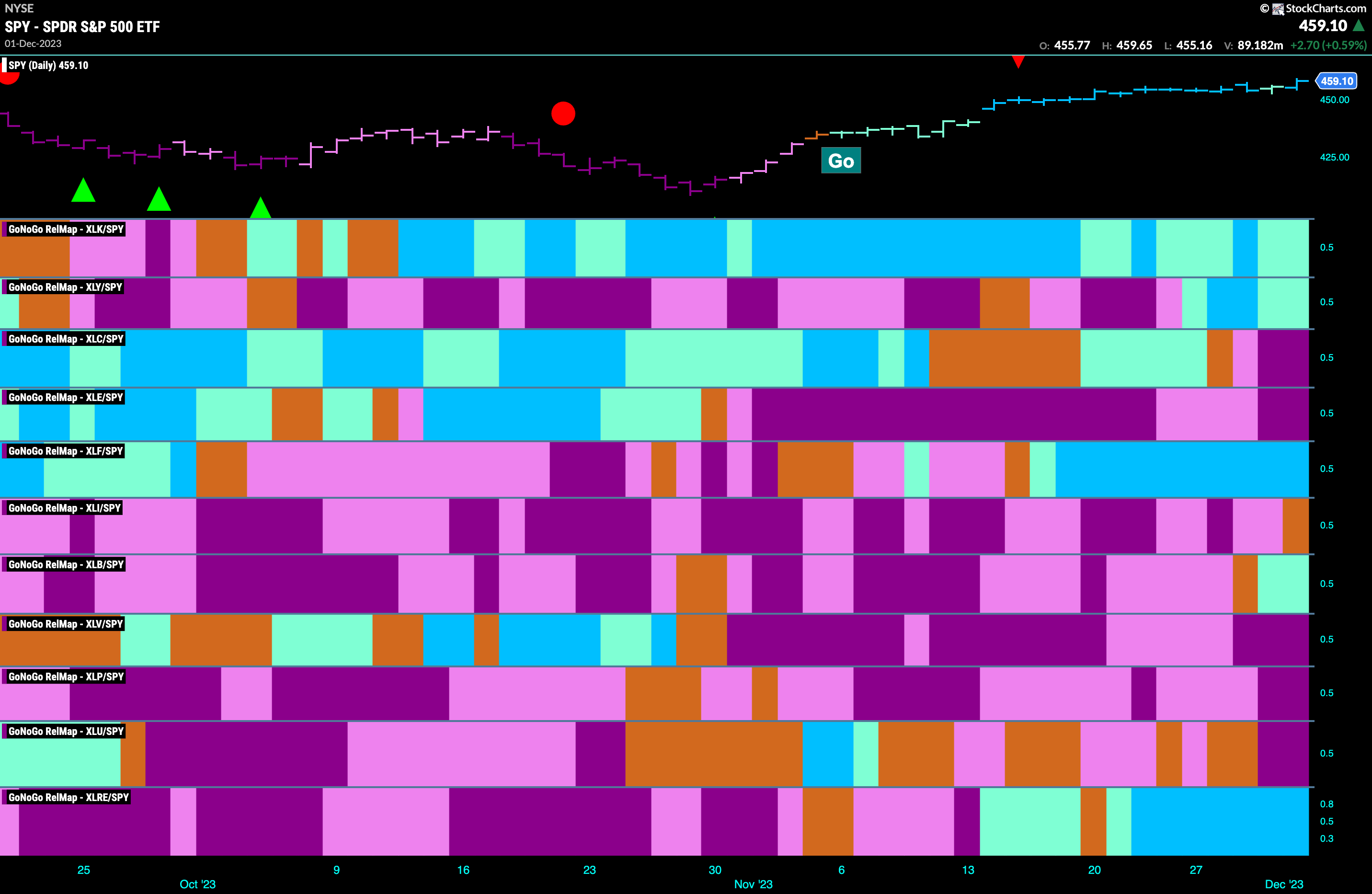 sector relmap 120423