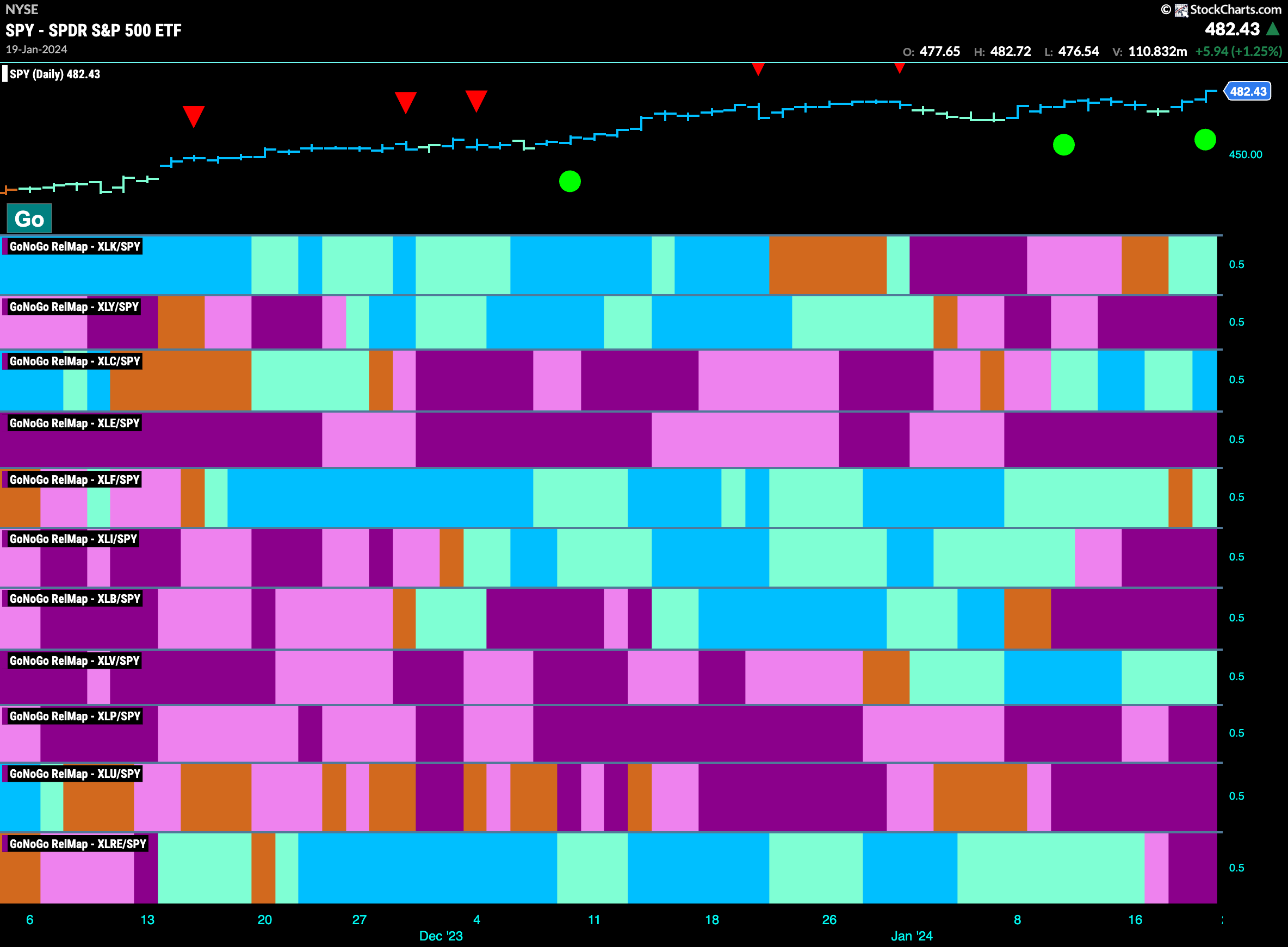 Sector RelMap 012224