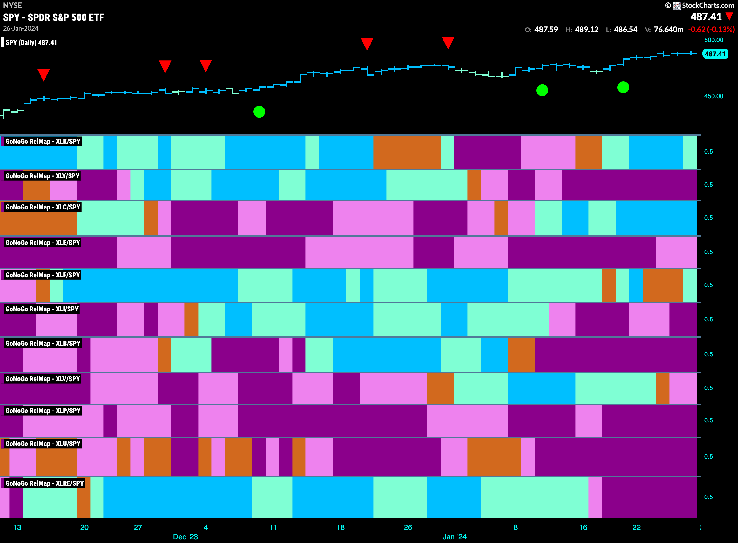 sector relmap 012924