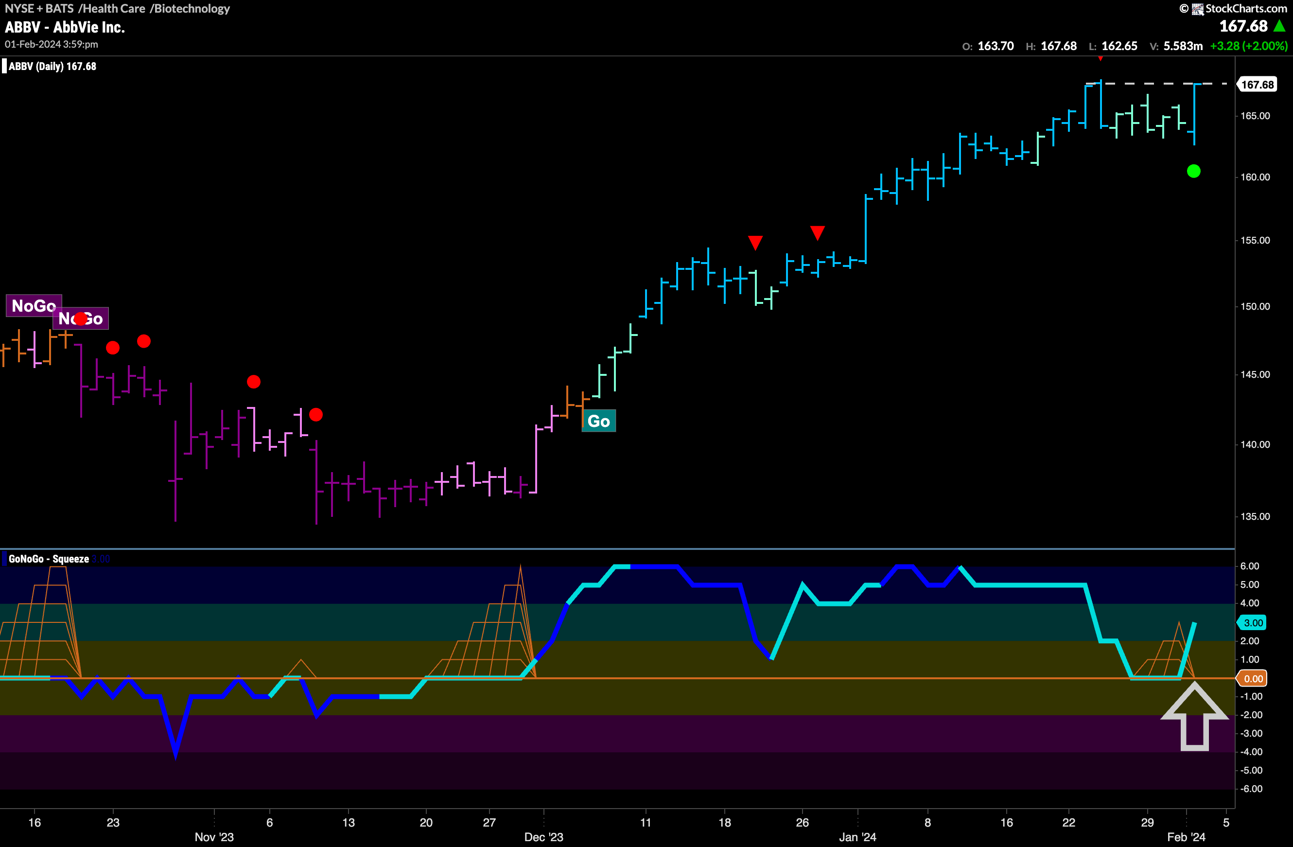 $ABBV triggers go trend continuation icon