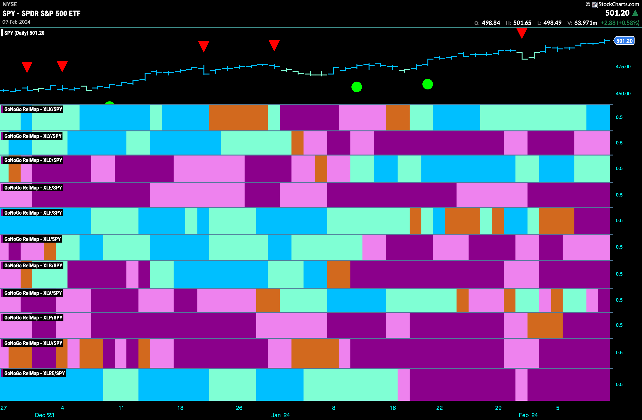 Sector Rel Map 021224