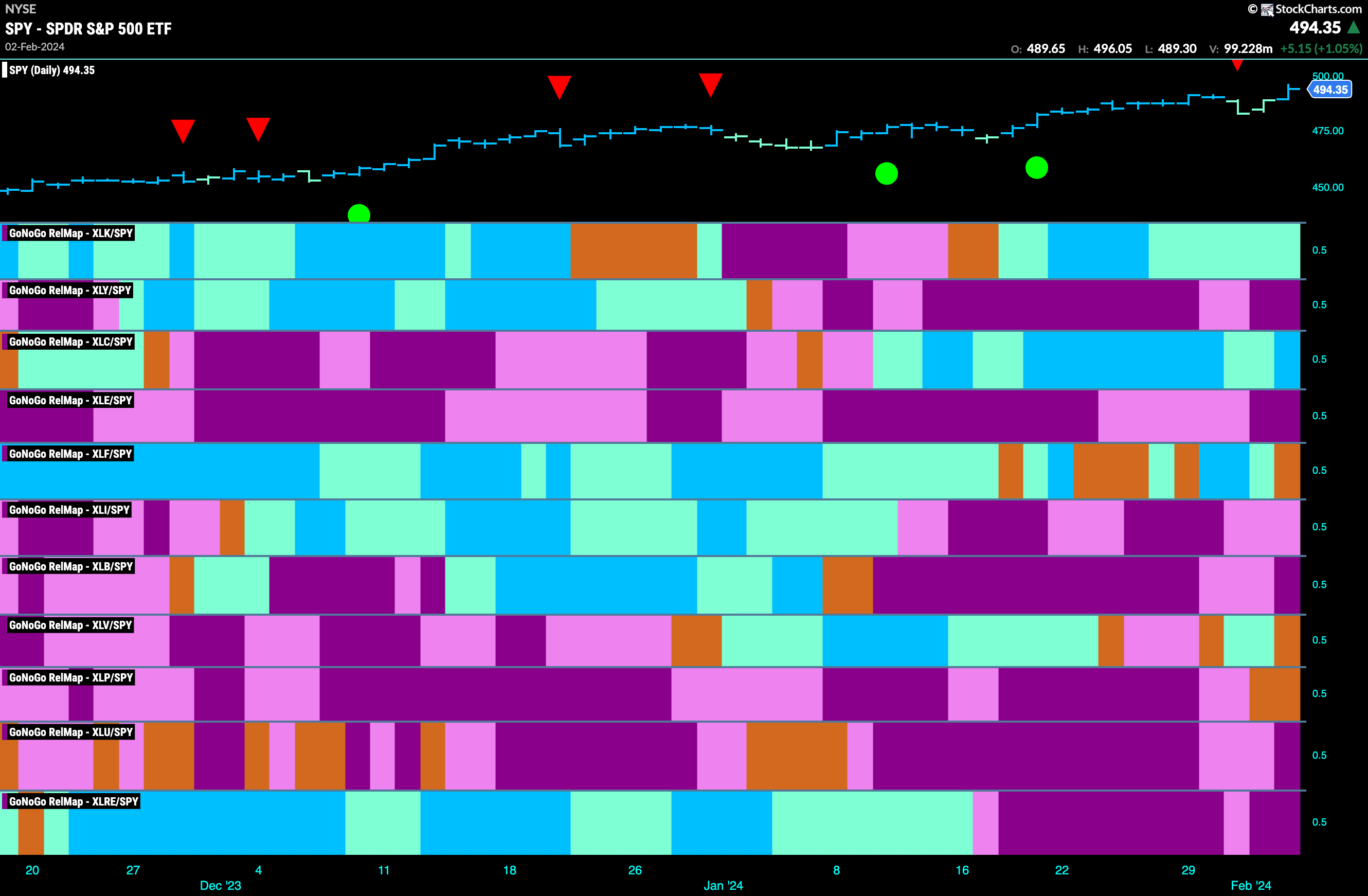 Sector relmap 020524