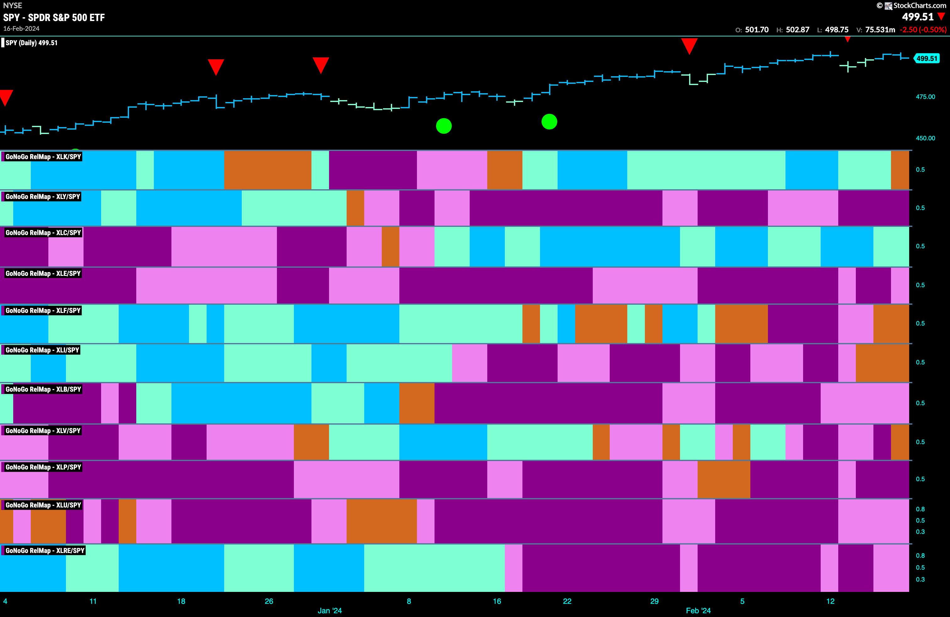 Sector relmap 022024