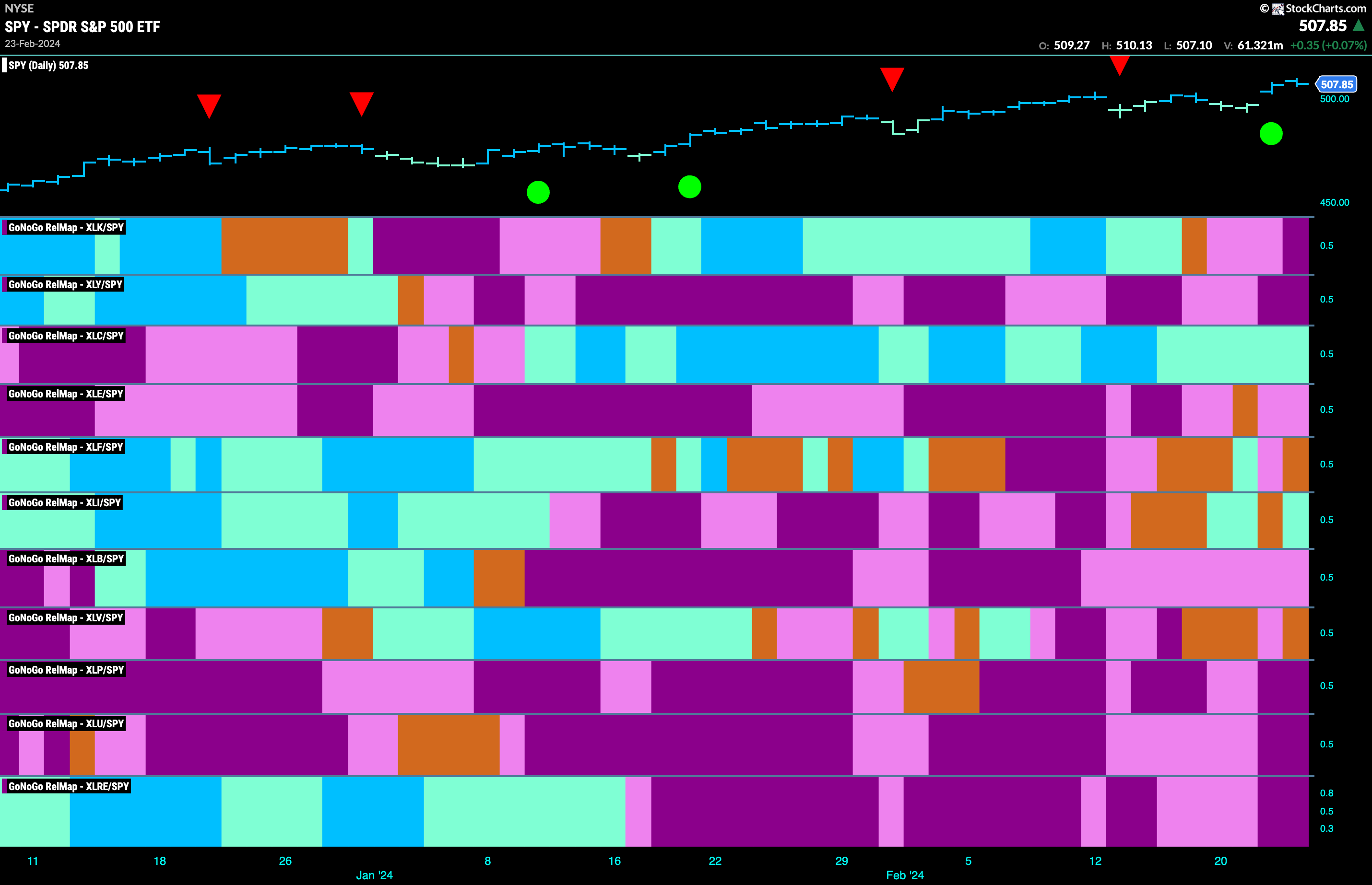 Sector relmap 022624