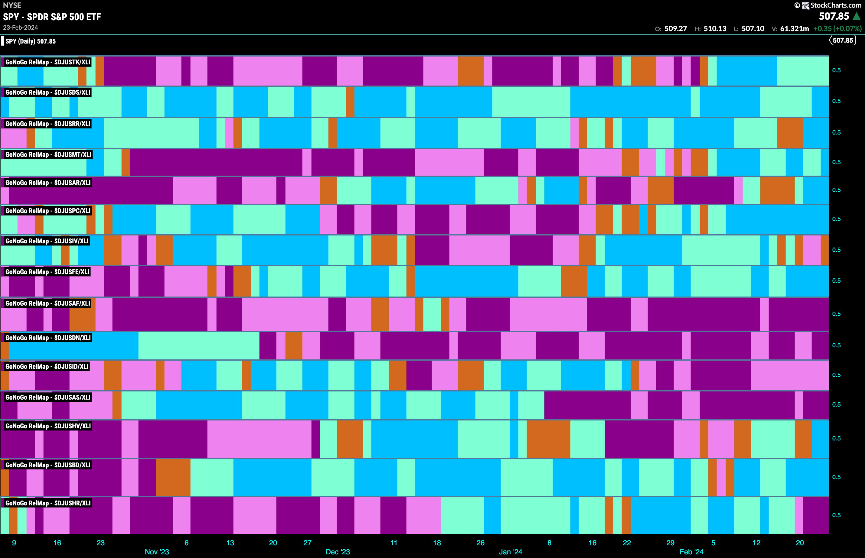 industrials group map