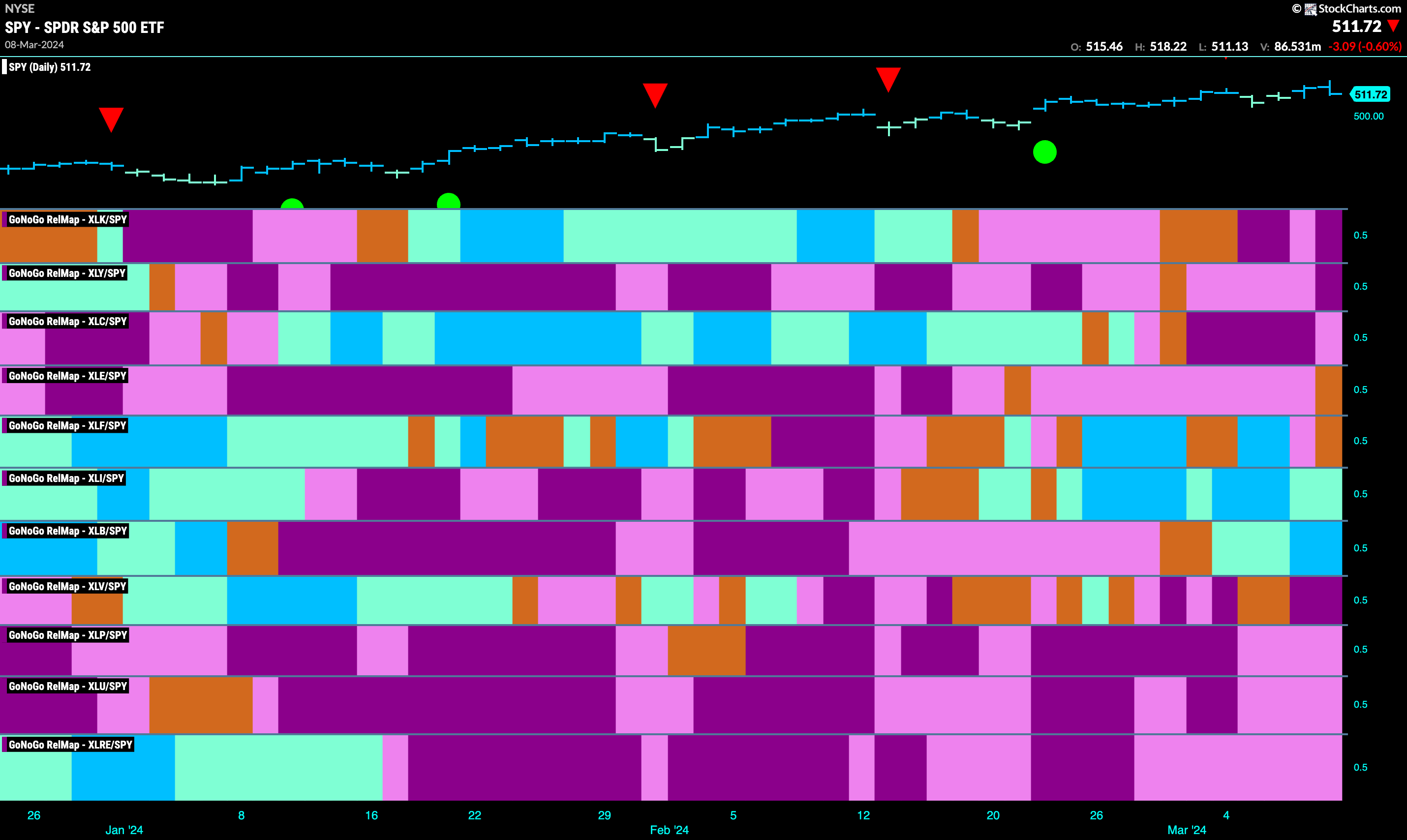 Sector RelMap