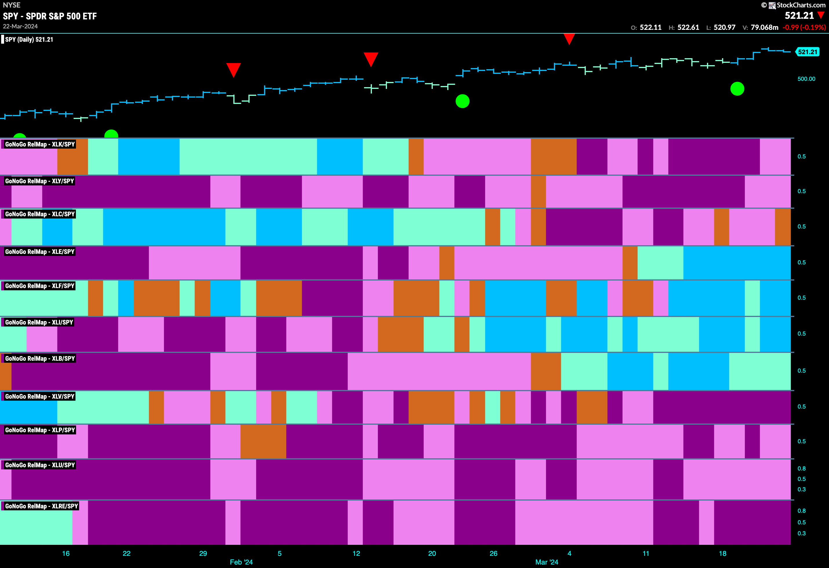 Sector relmap 032524