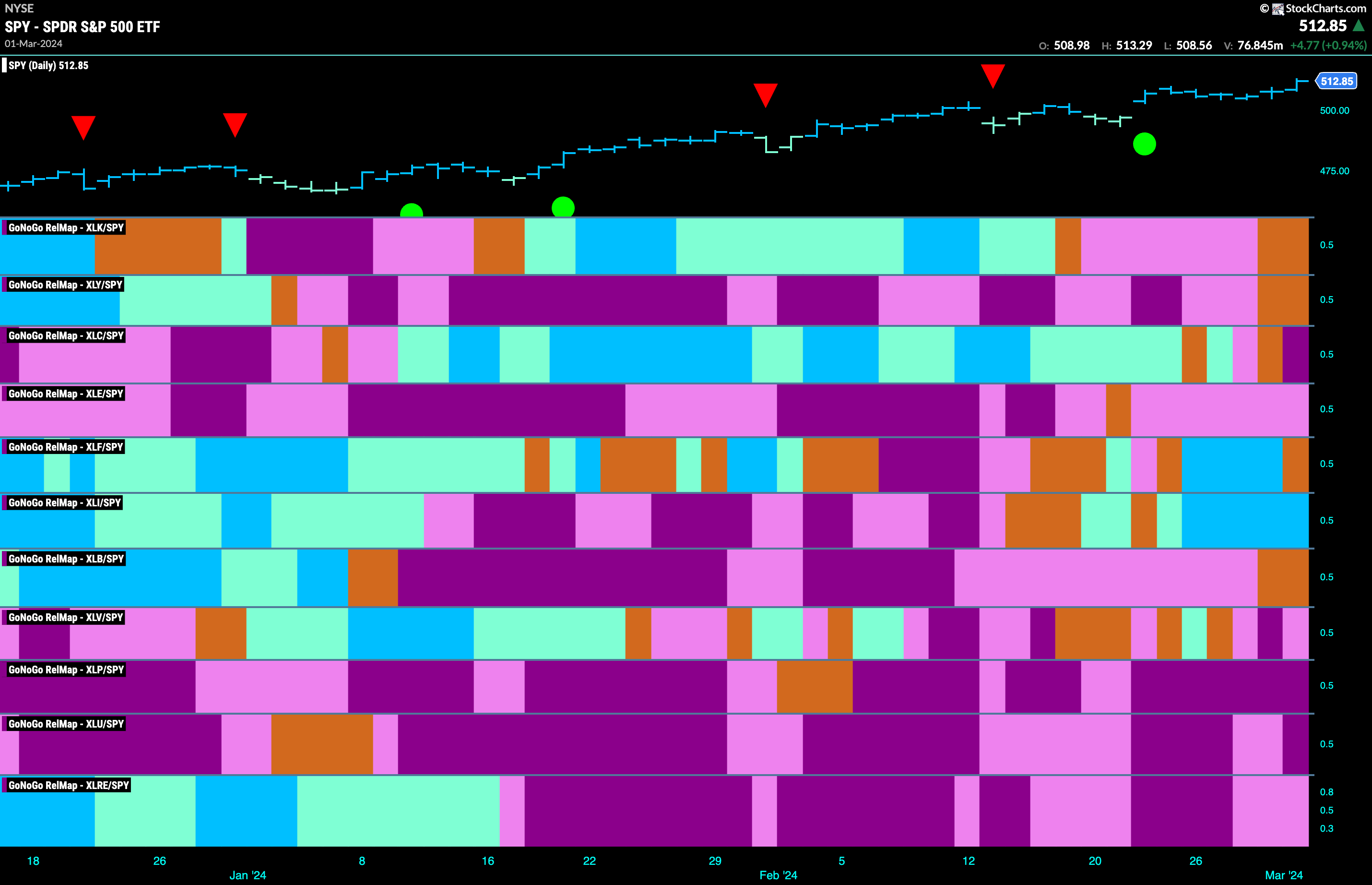 sector relmap 030424