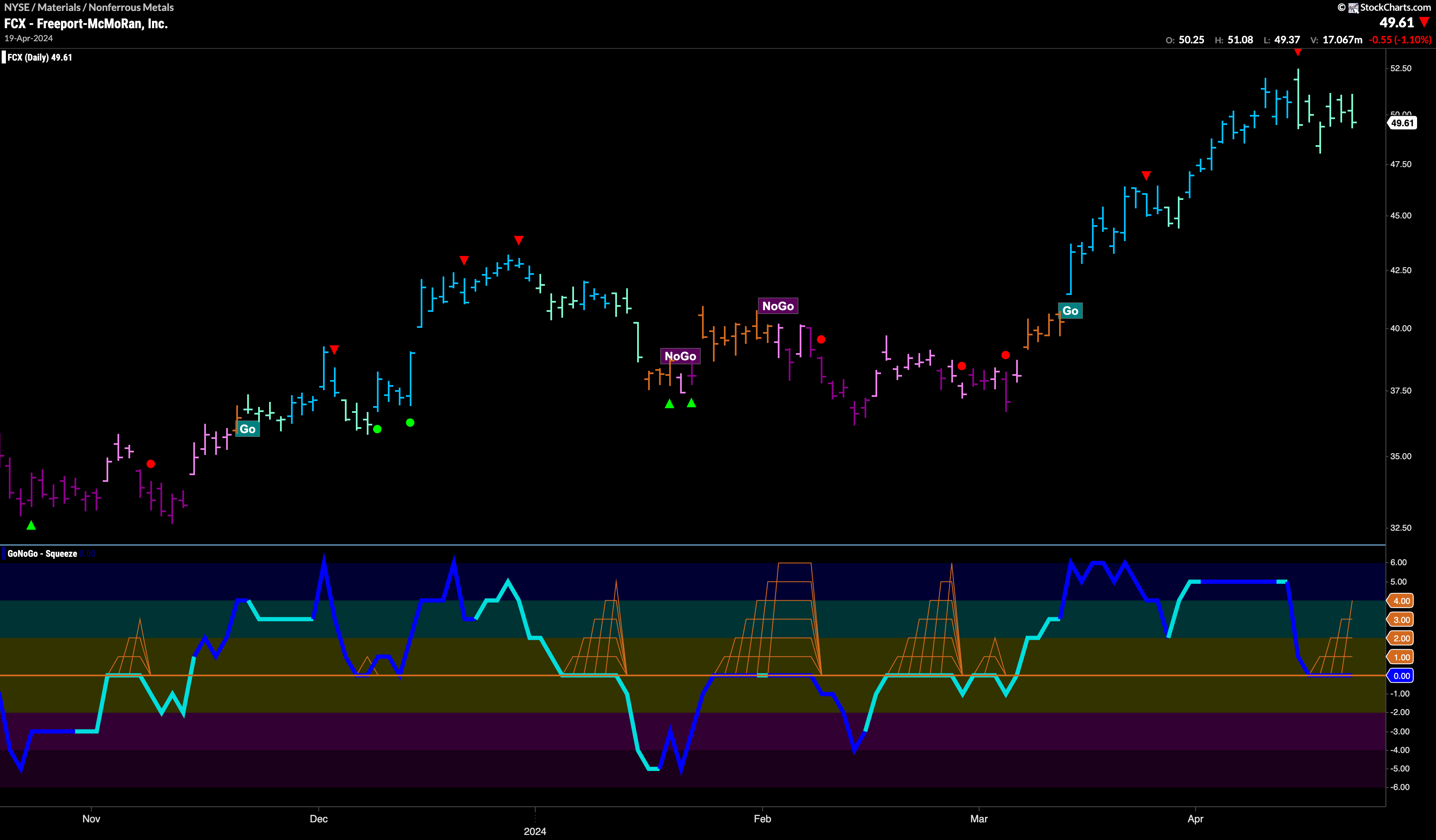 FCX